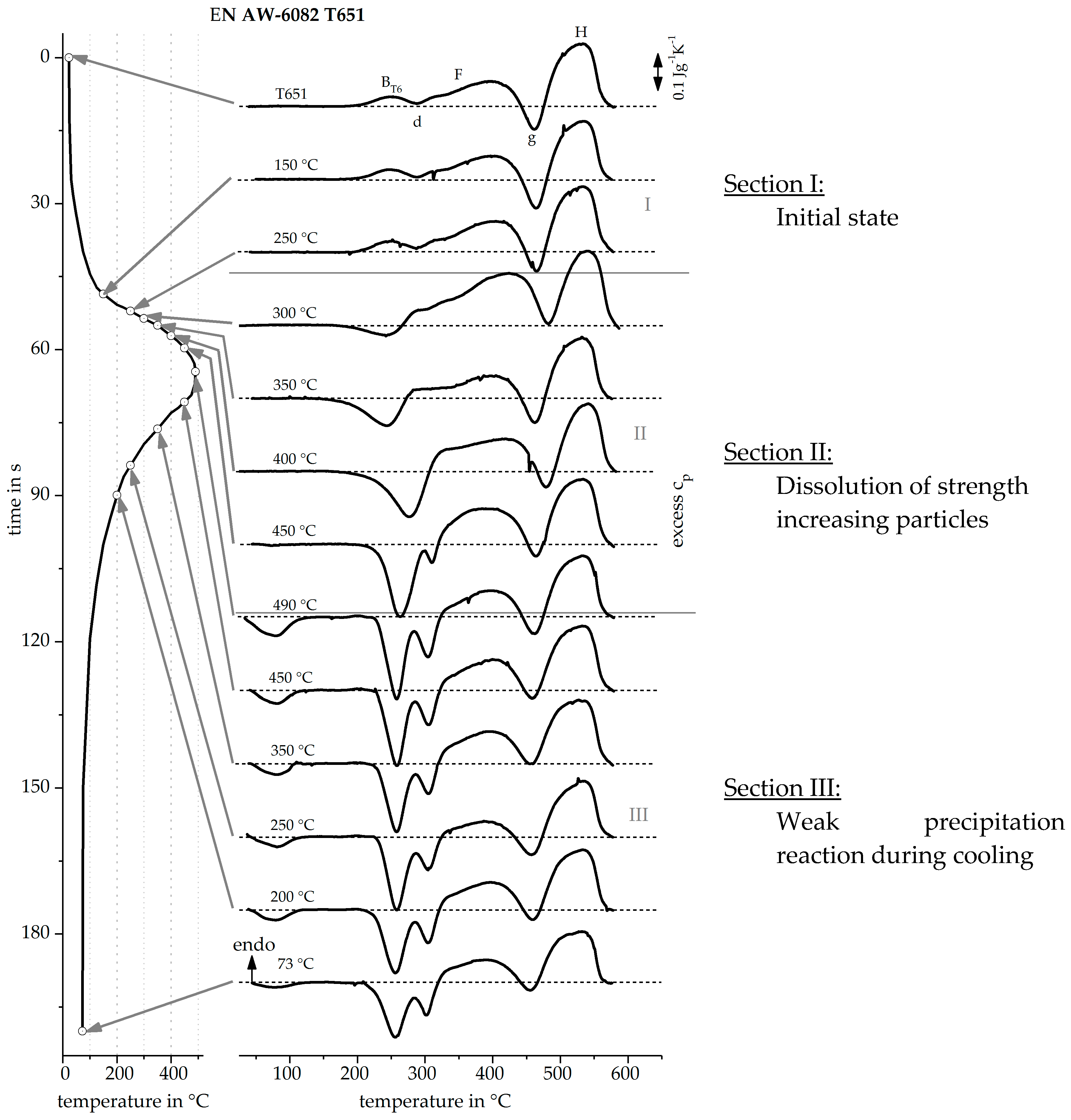 Materials 12 01085 g018