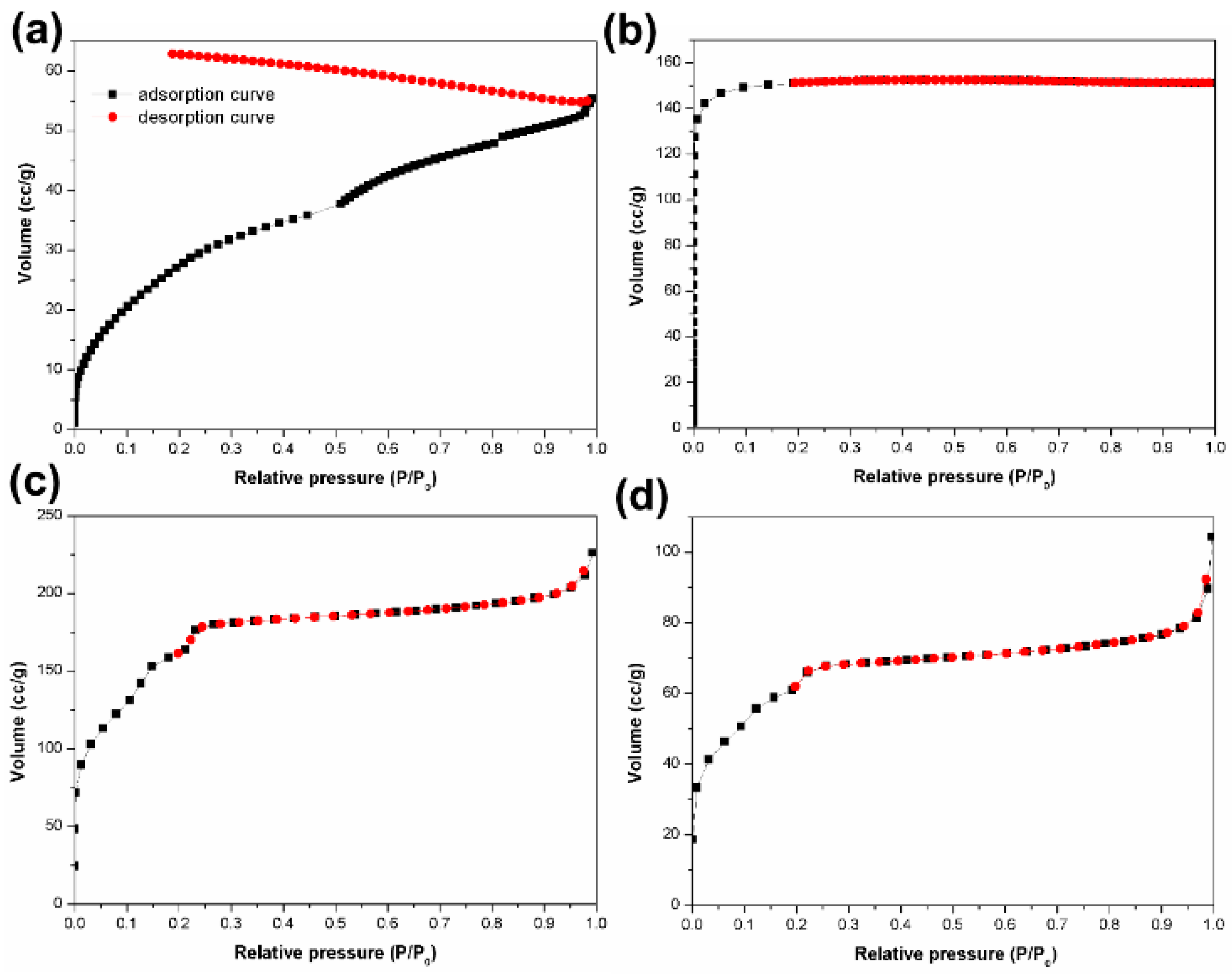 Materials 12 01111 g008