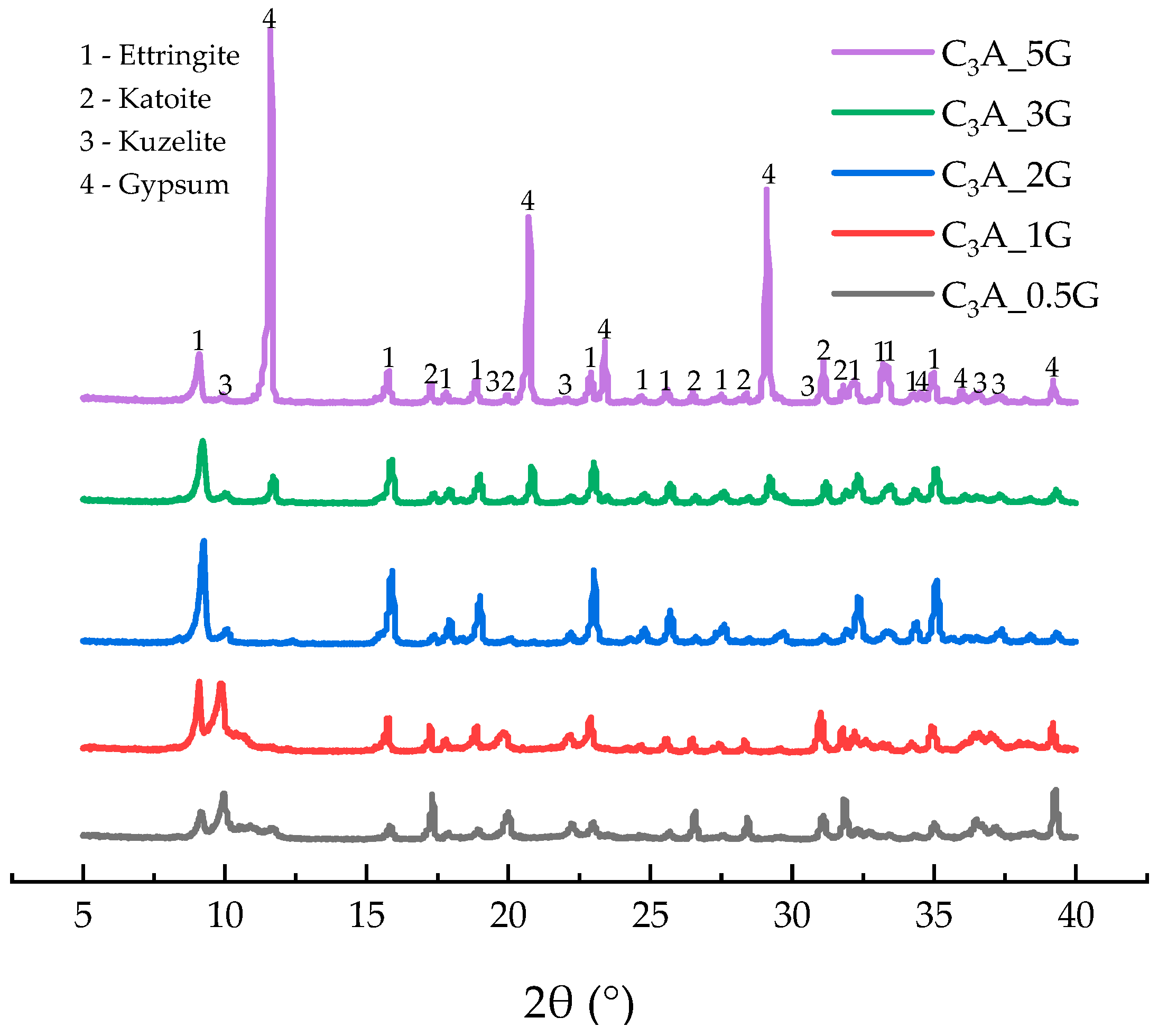 Materials 12 01132 g003