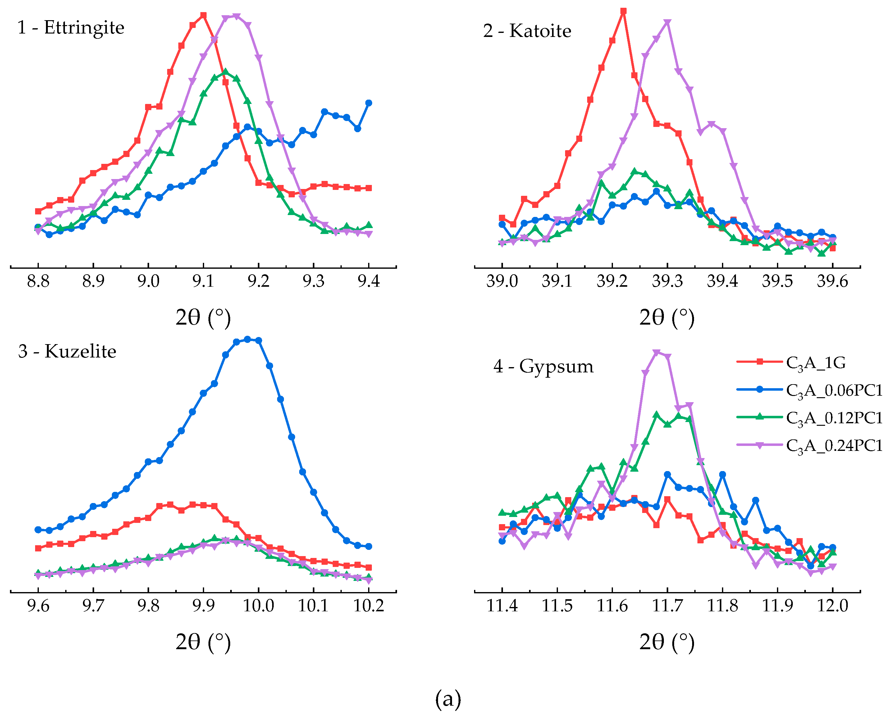Materials 12 01132 g005a