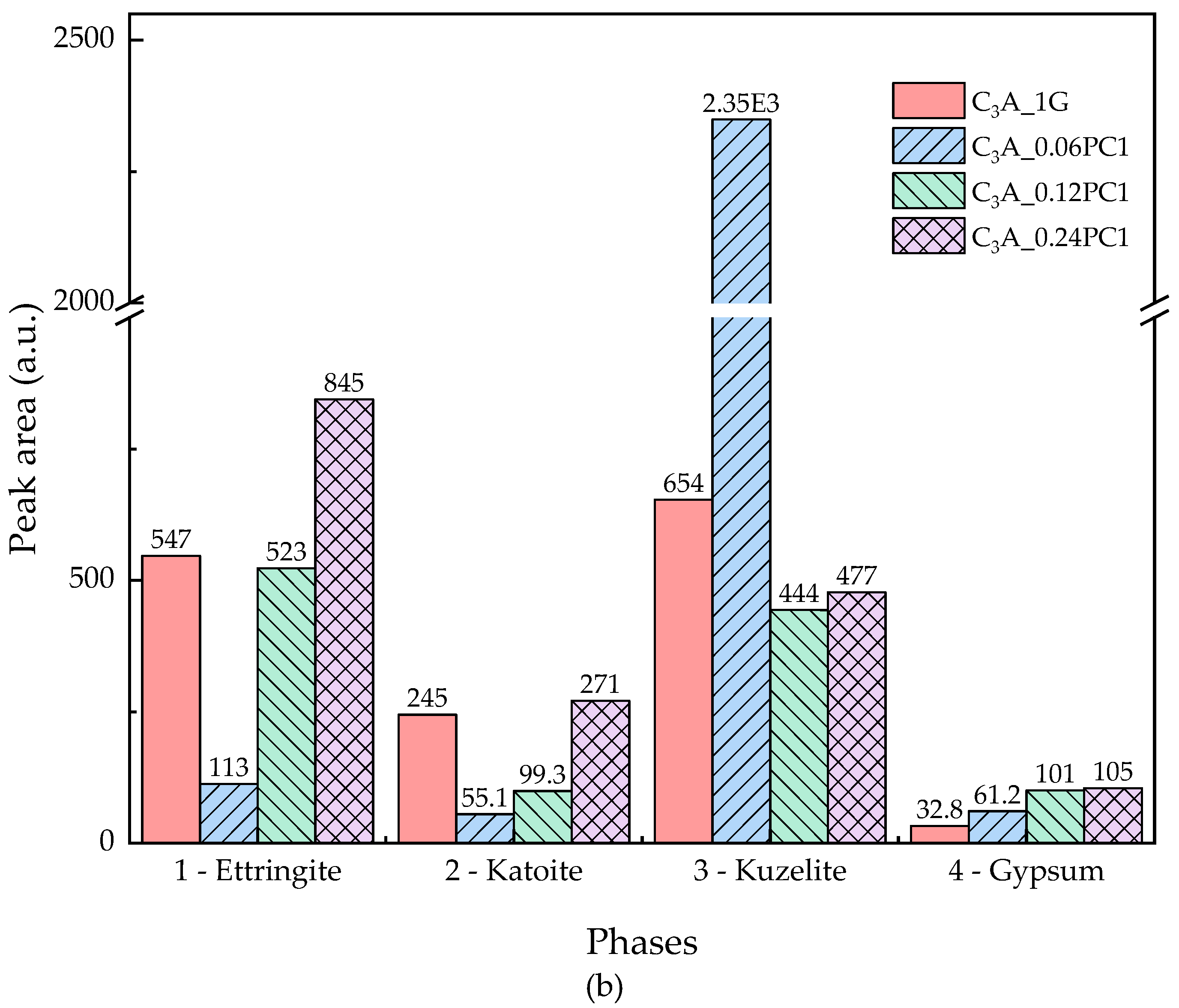 Materials 12 01132 g005b