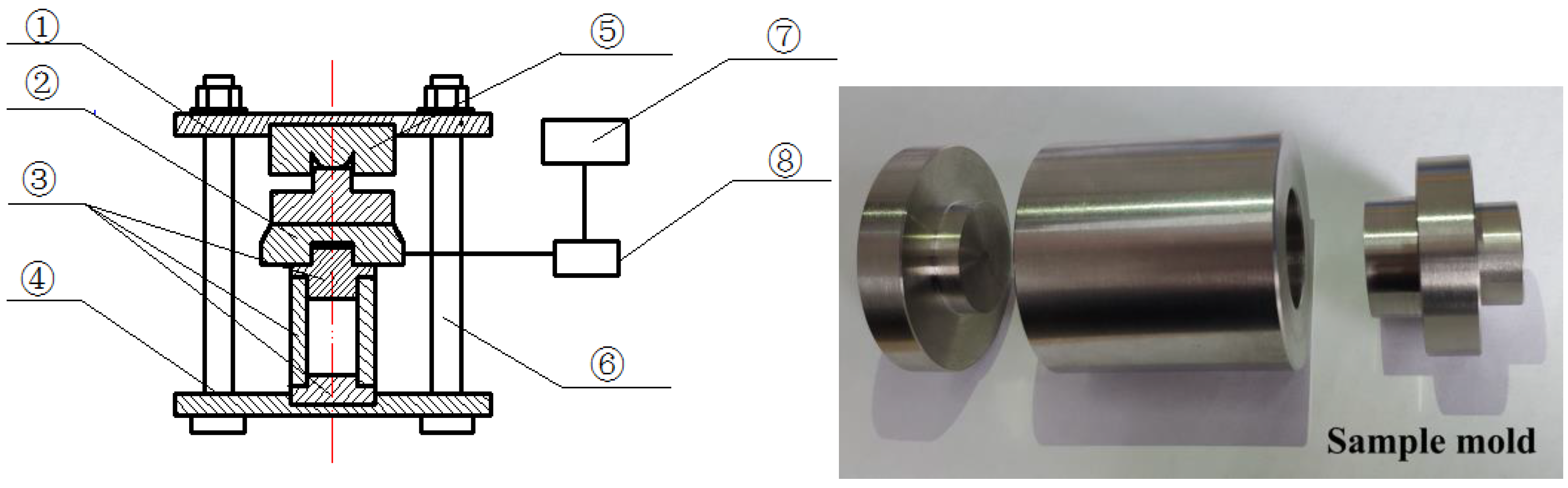 Materials 12 01150 g003