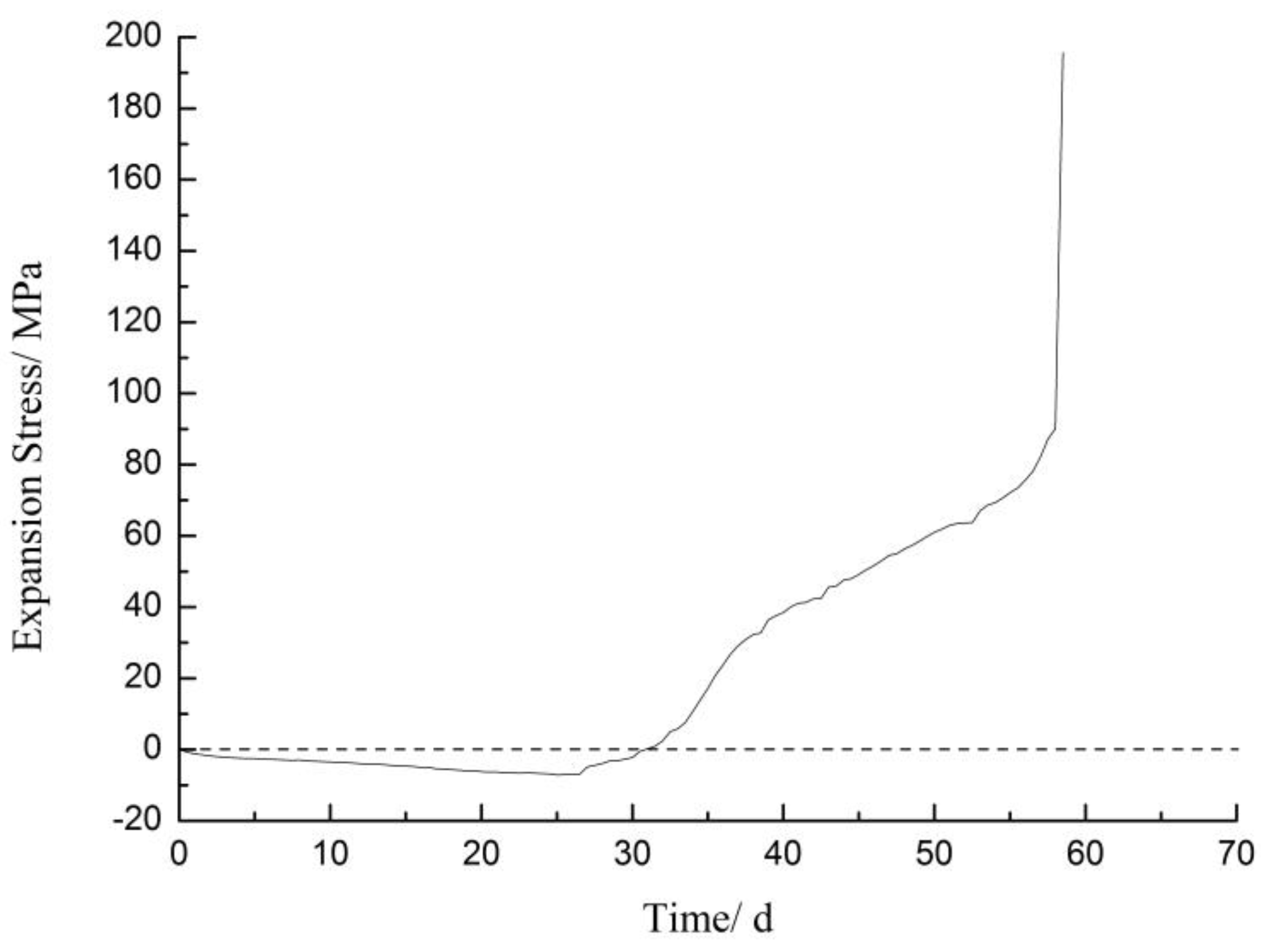 Materials 12 01150 g007