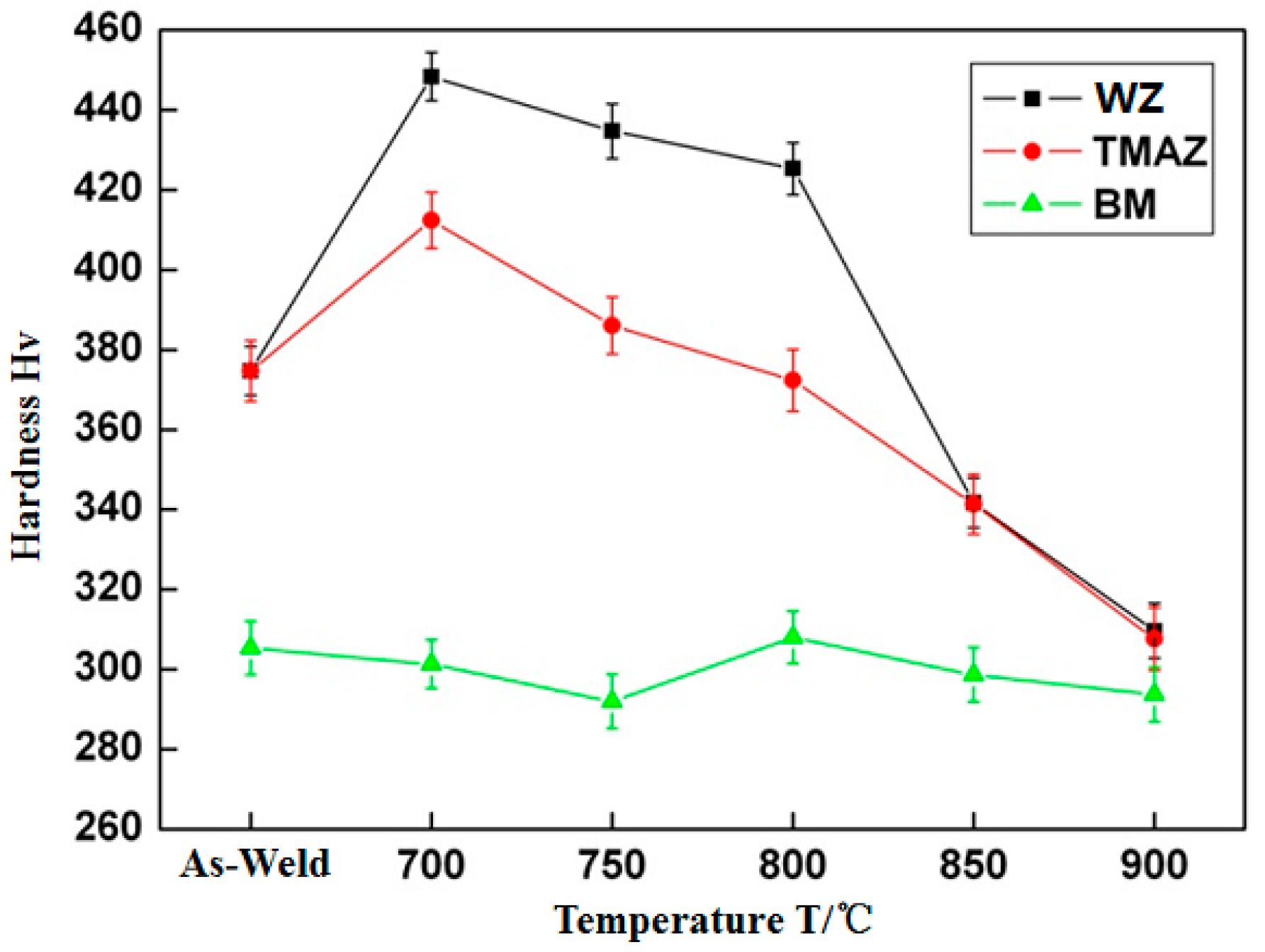 Materials 12 01159 g010