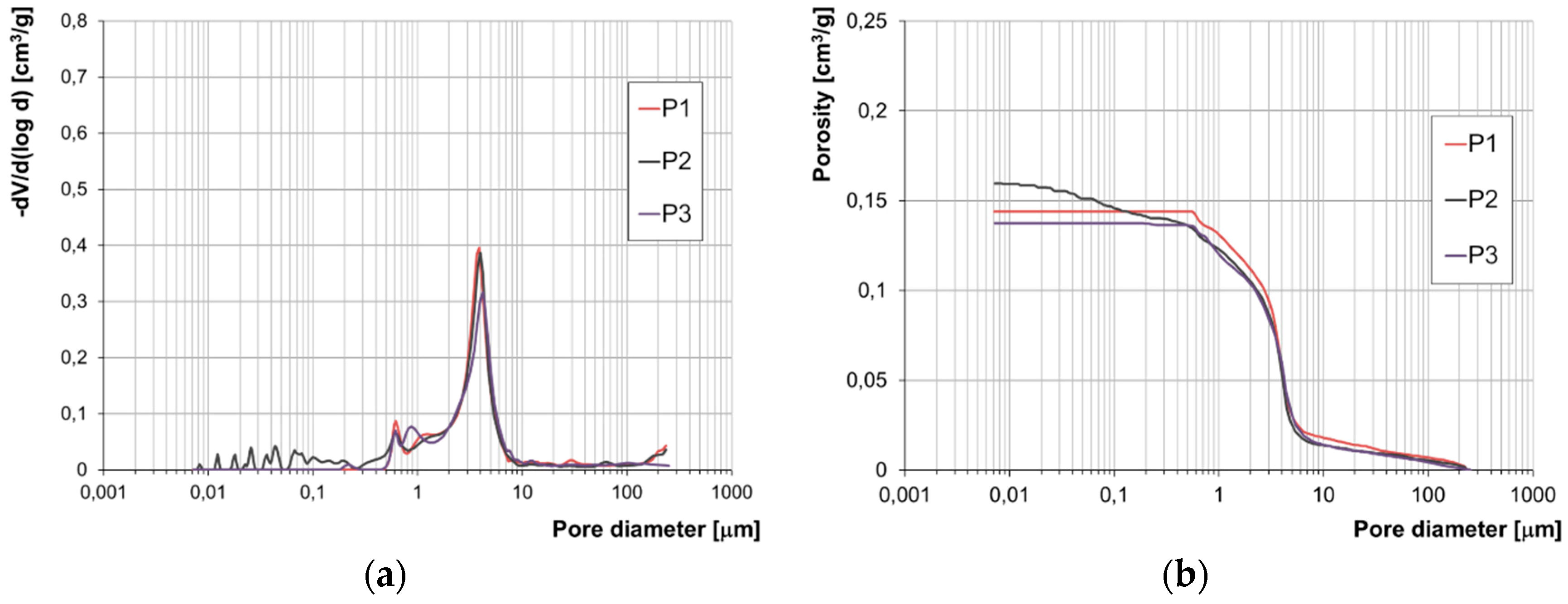 Materials 12 01165 g007