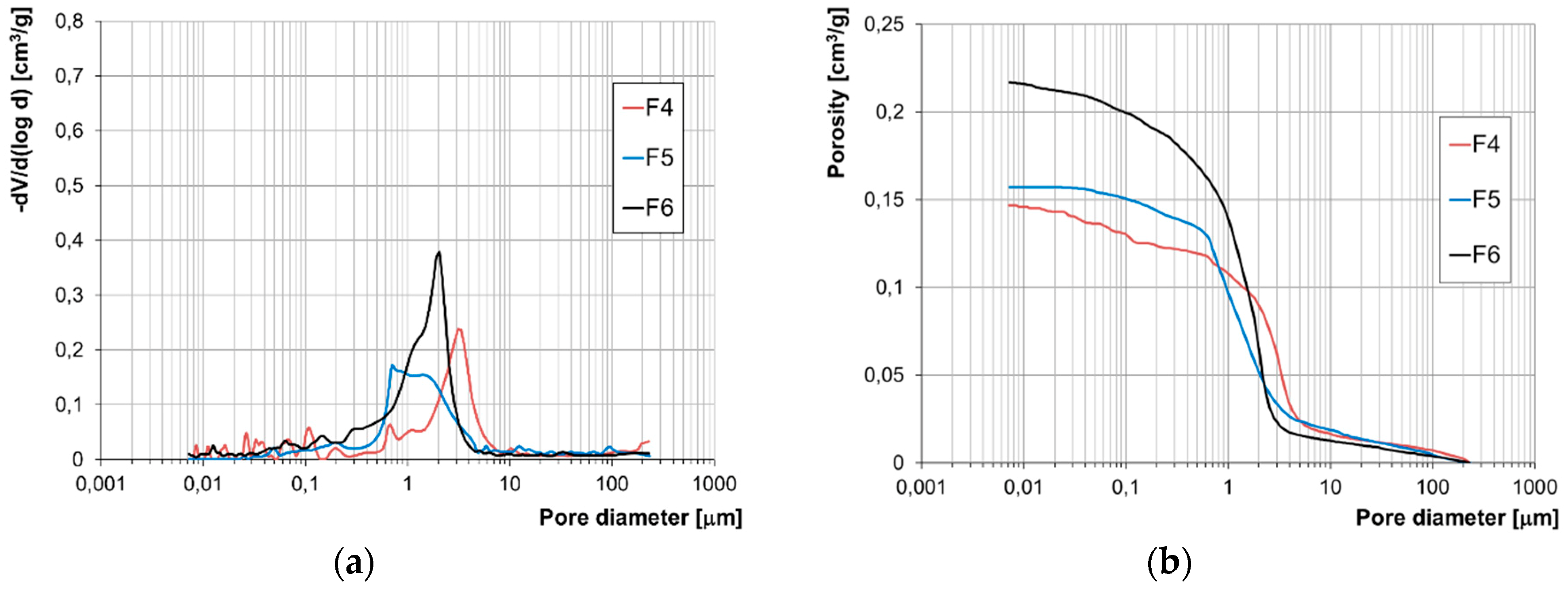 Materials 12 01165 g008