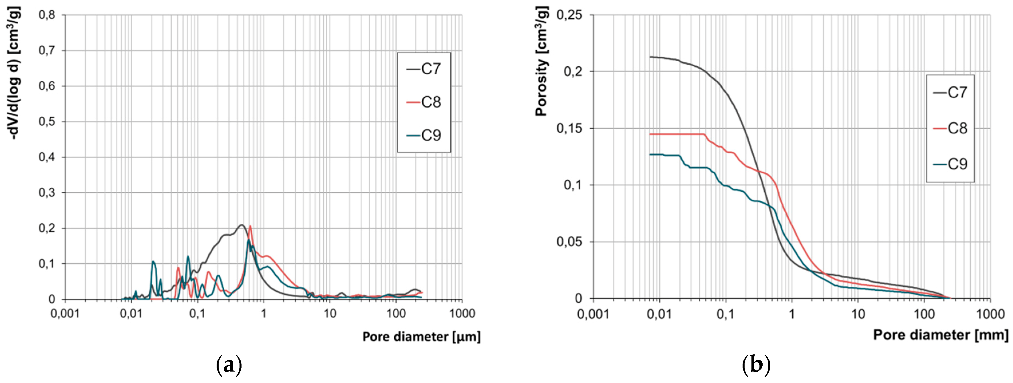Materials 12 01165 g009
