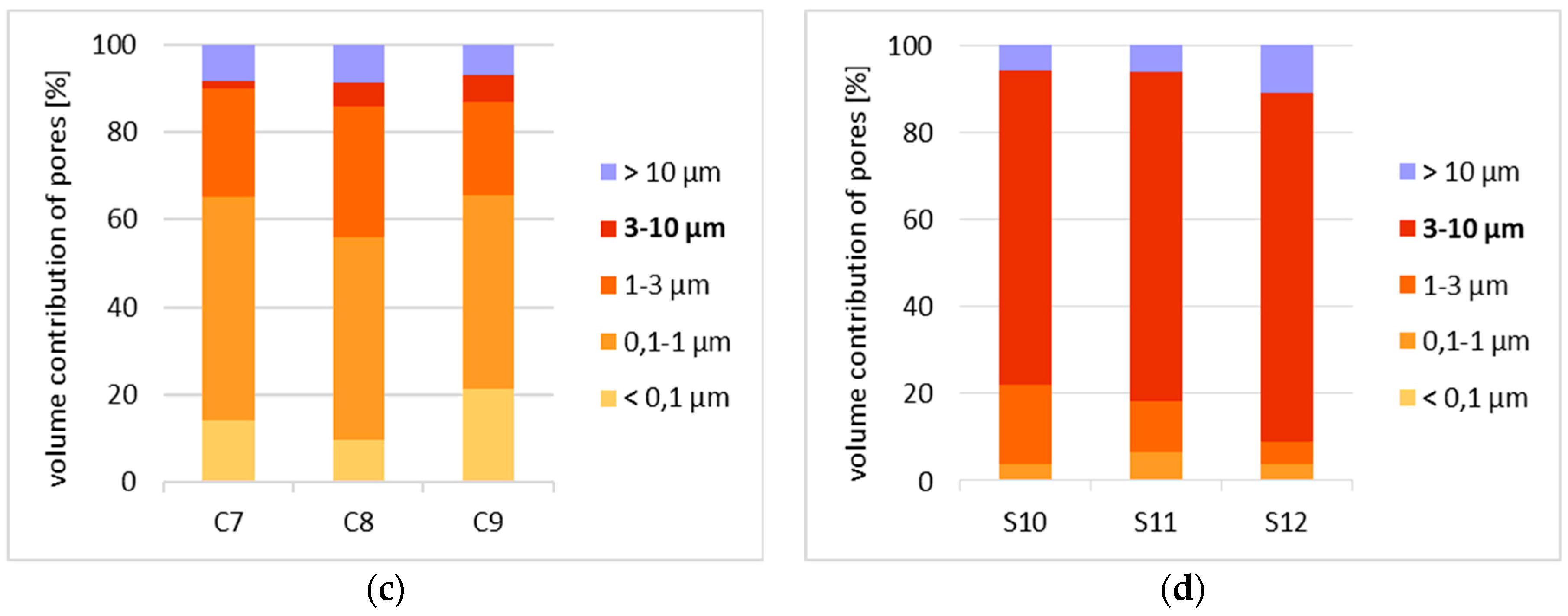 Materials 12 01165 g011b