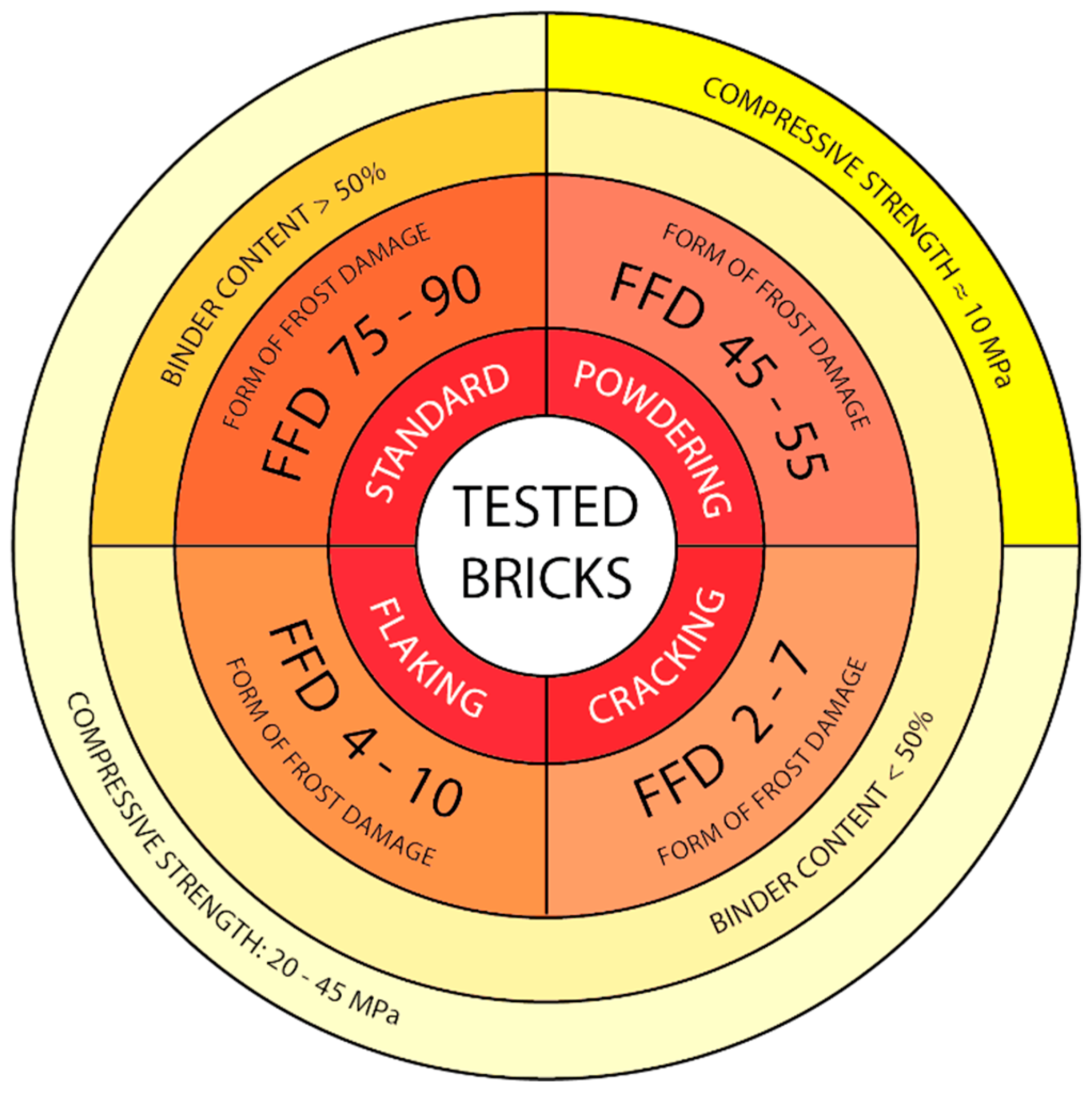 Materials 12 01165 g012