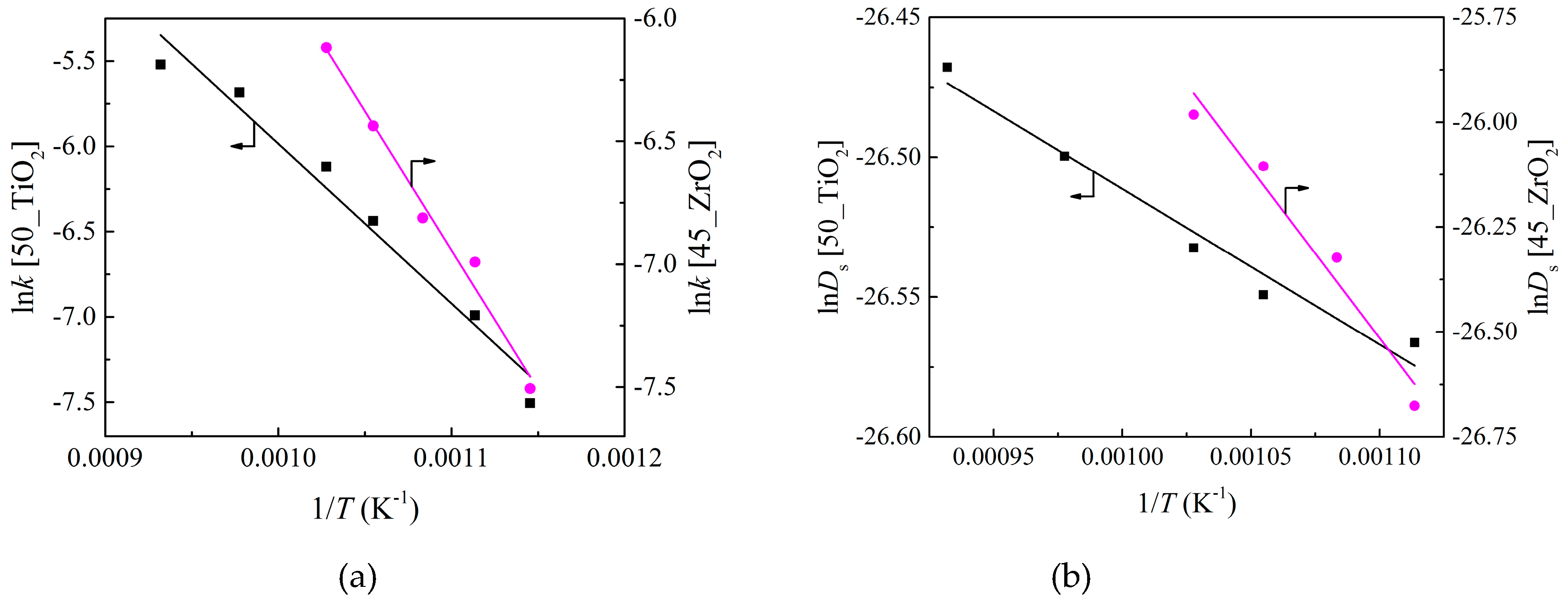 Materials 12 01170 g007a