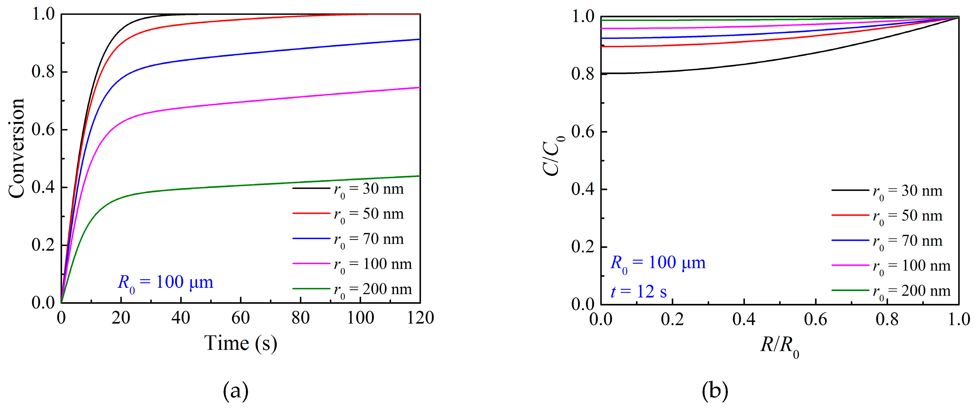Materials 12 01170 g011