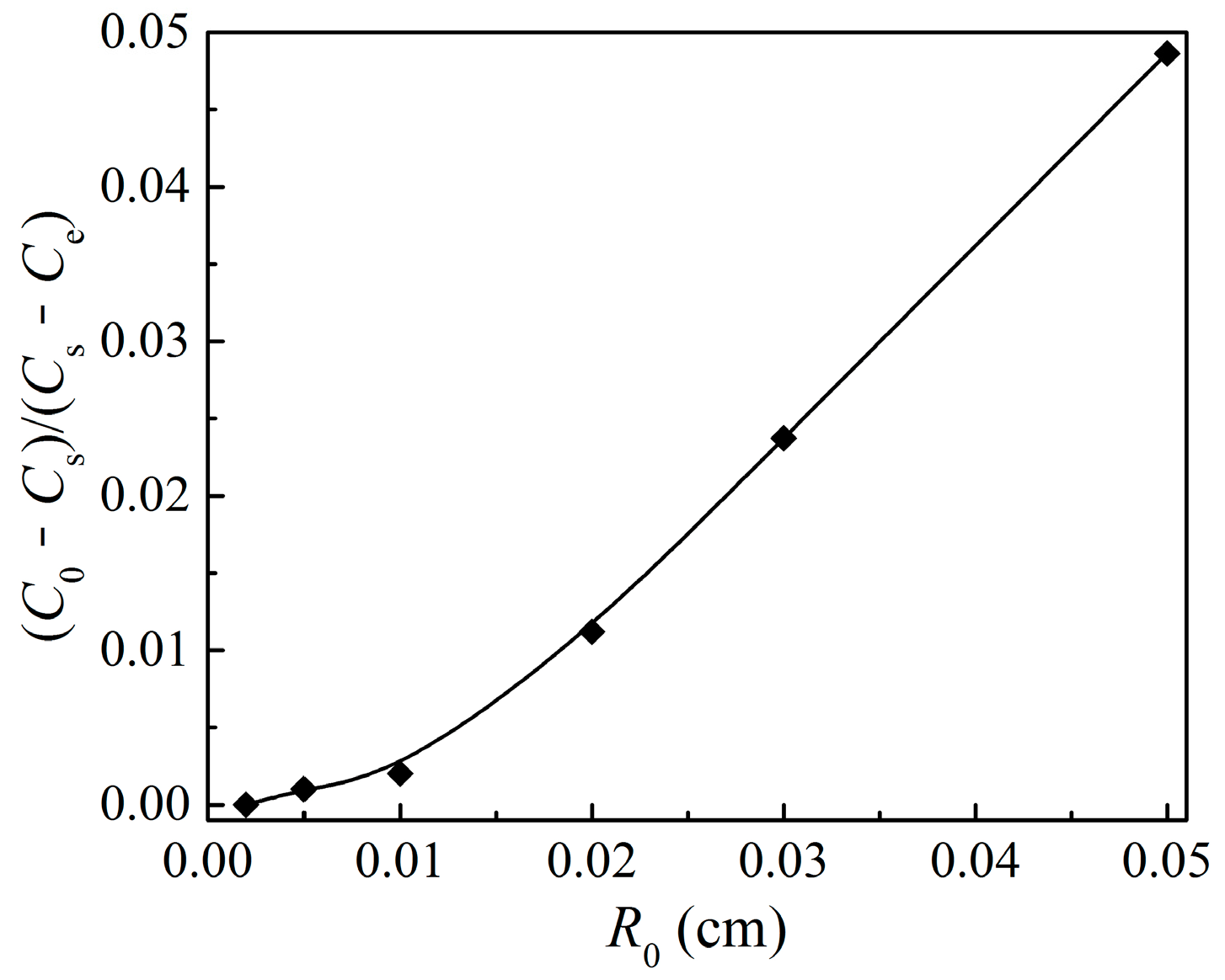 Materials 12 01170 g012