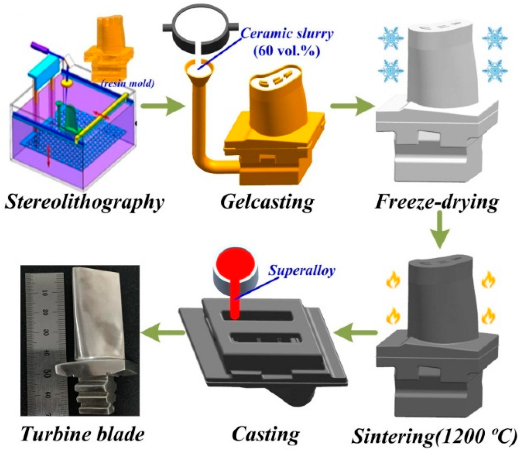Materials 12 01181 g001