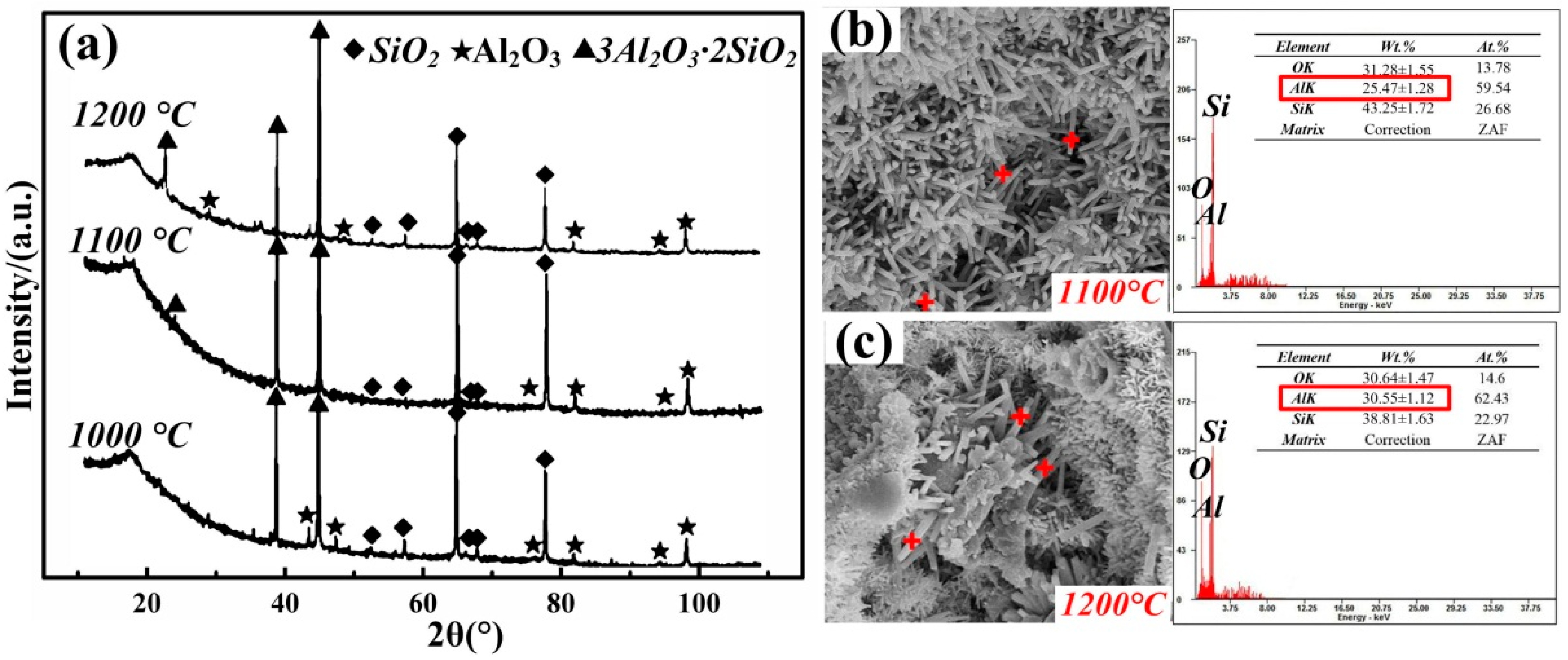 Materials 12 01181 g003