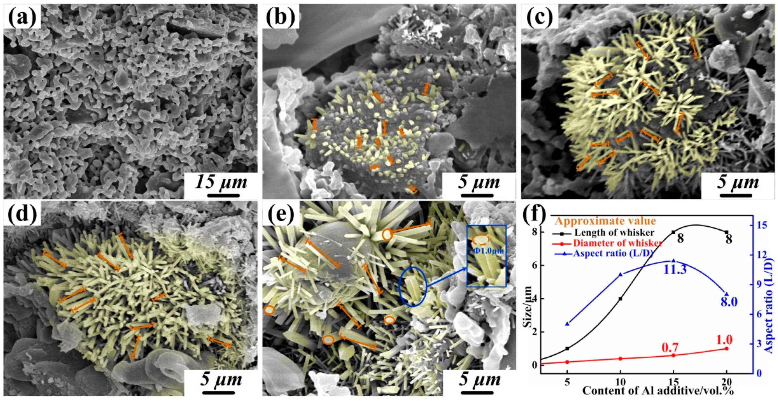 Materials 12 01181 g005
