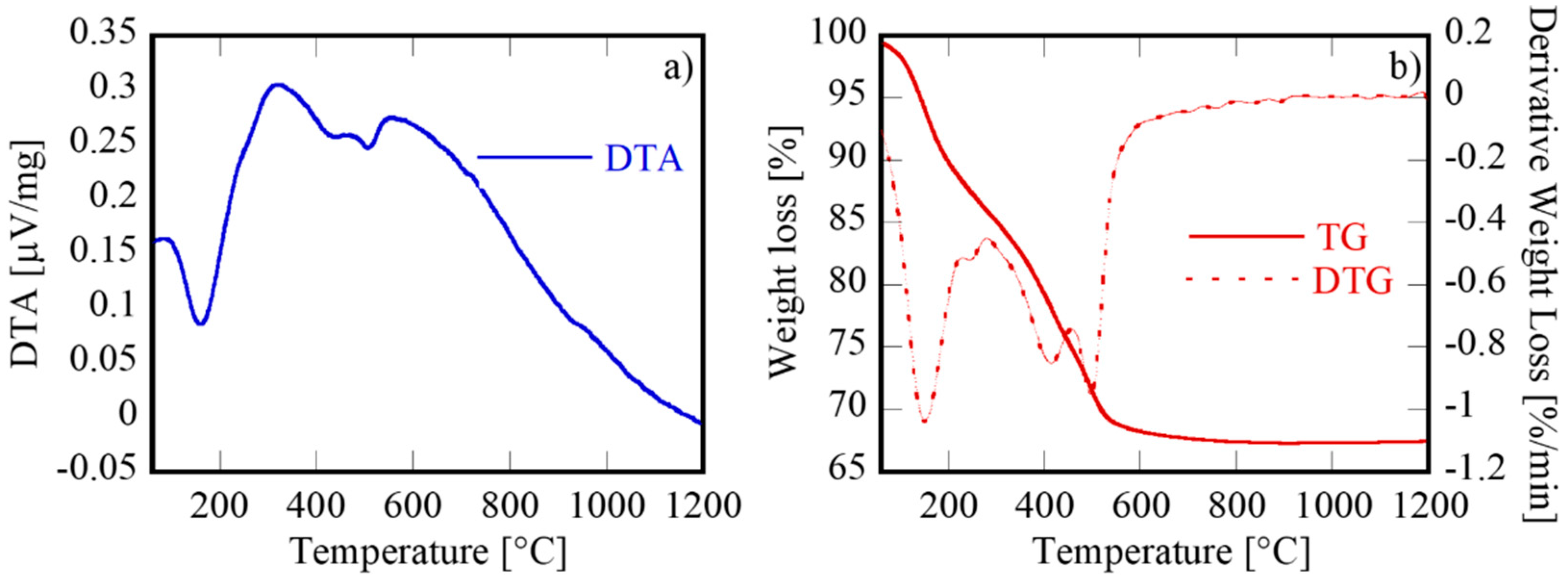 Materials 12 01218 g001
