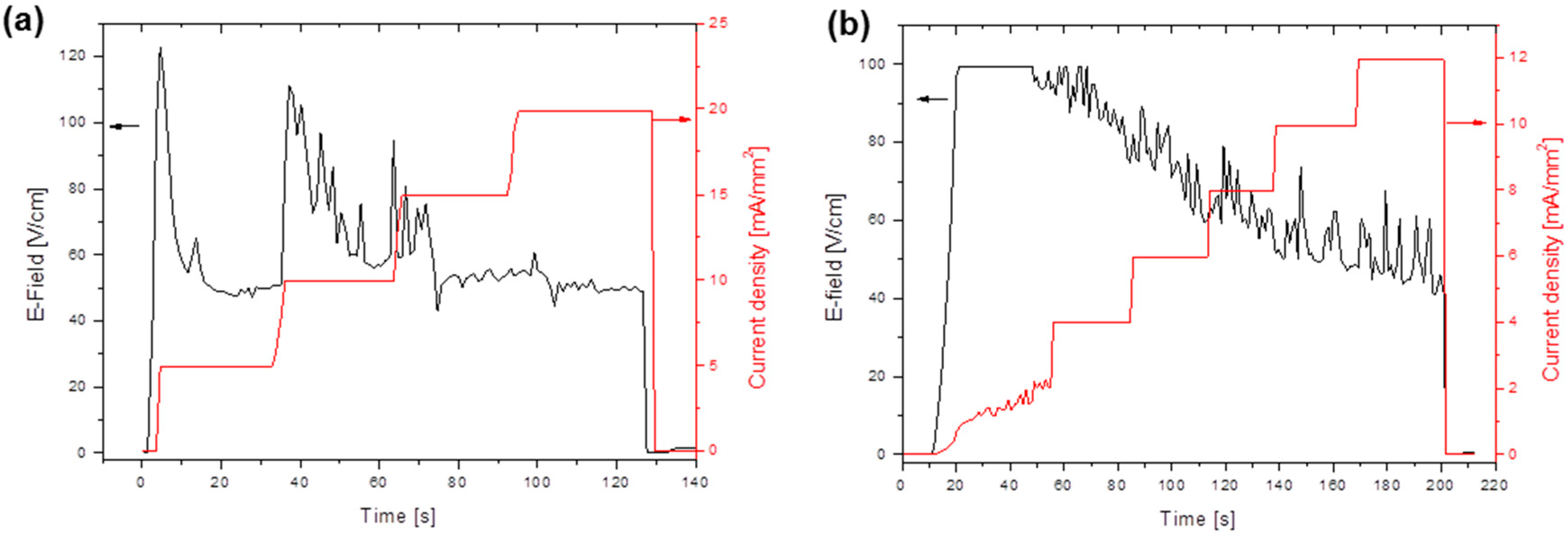 Materials 12 01218 g006