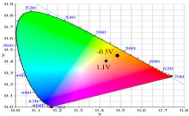 Materials 12 01251 i002