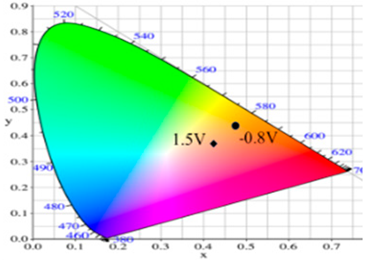 Materials 12 01251 i007