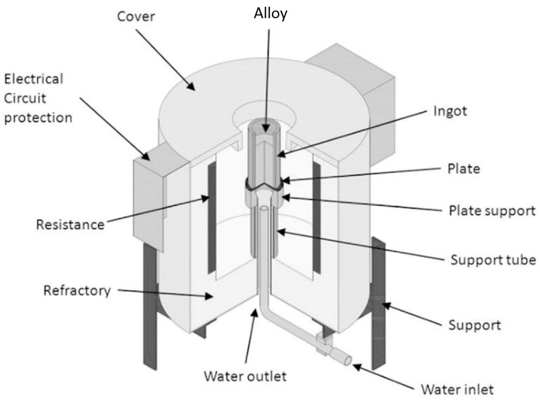Materials 12 01267 g003