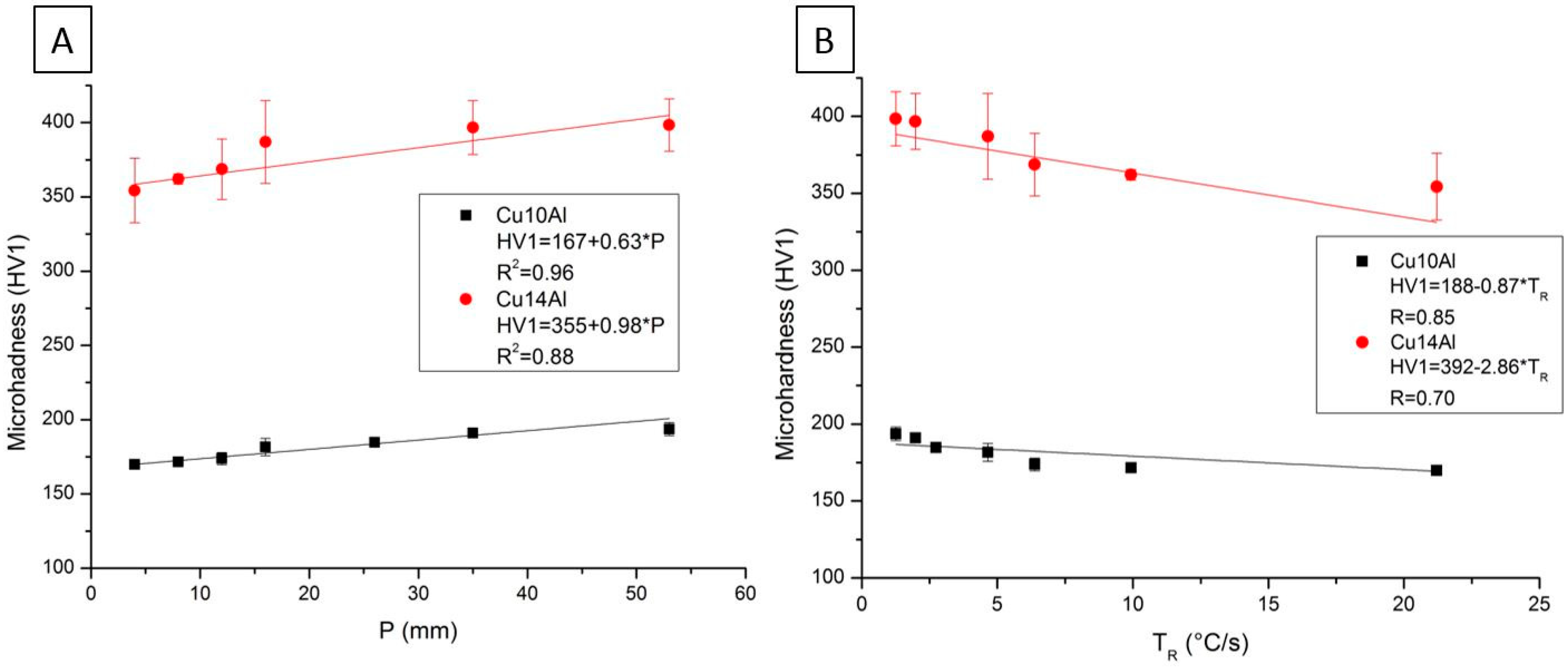 Materials 12 01267 g006