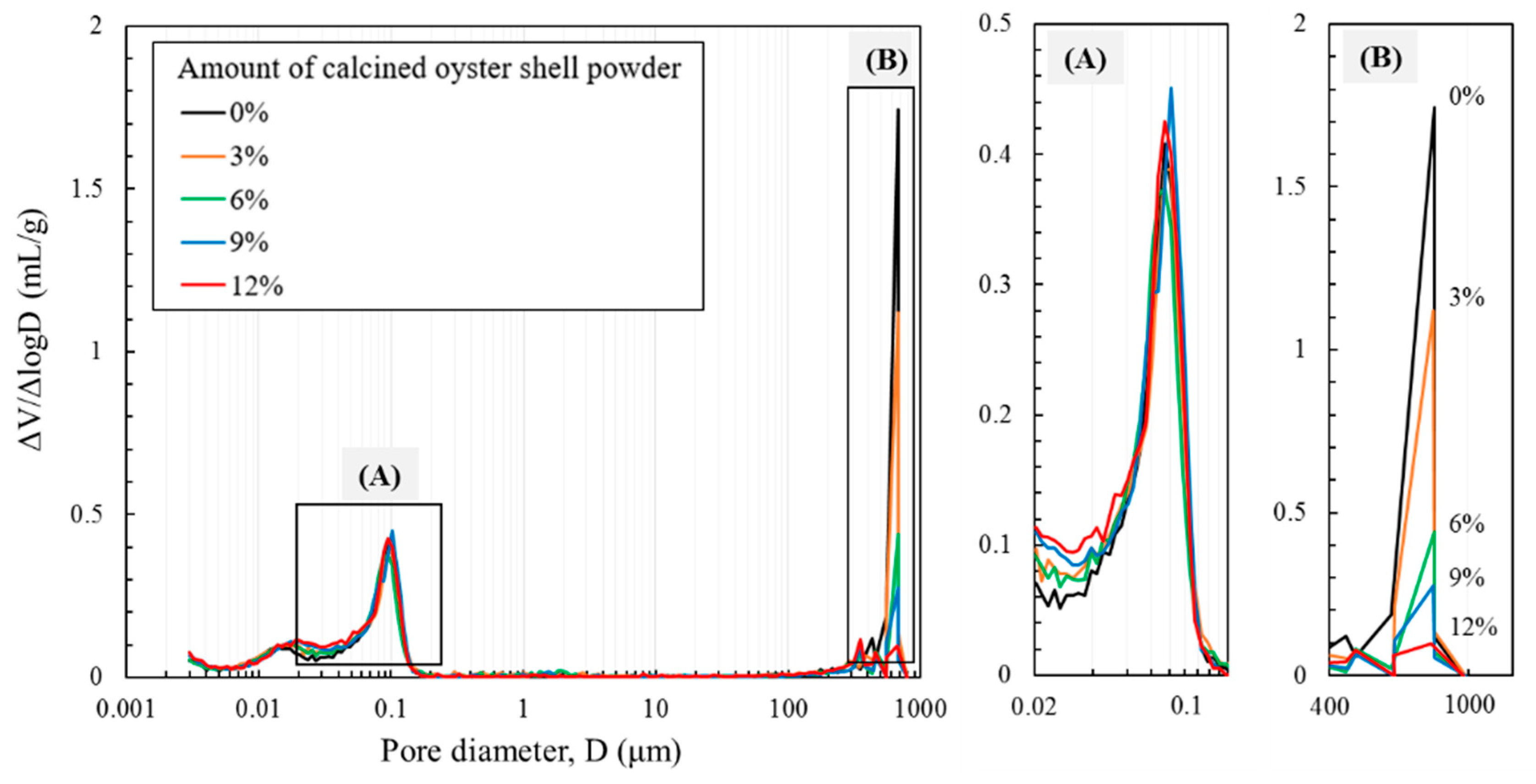Materials 12 01322 g008