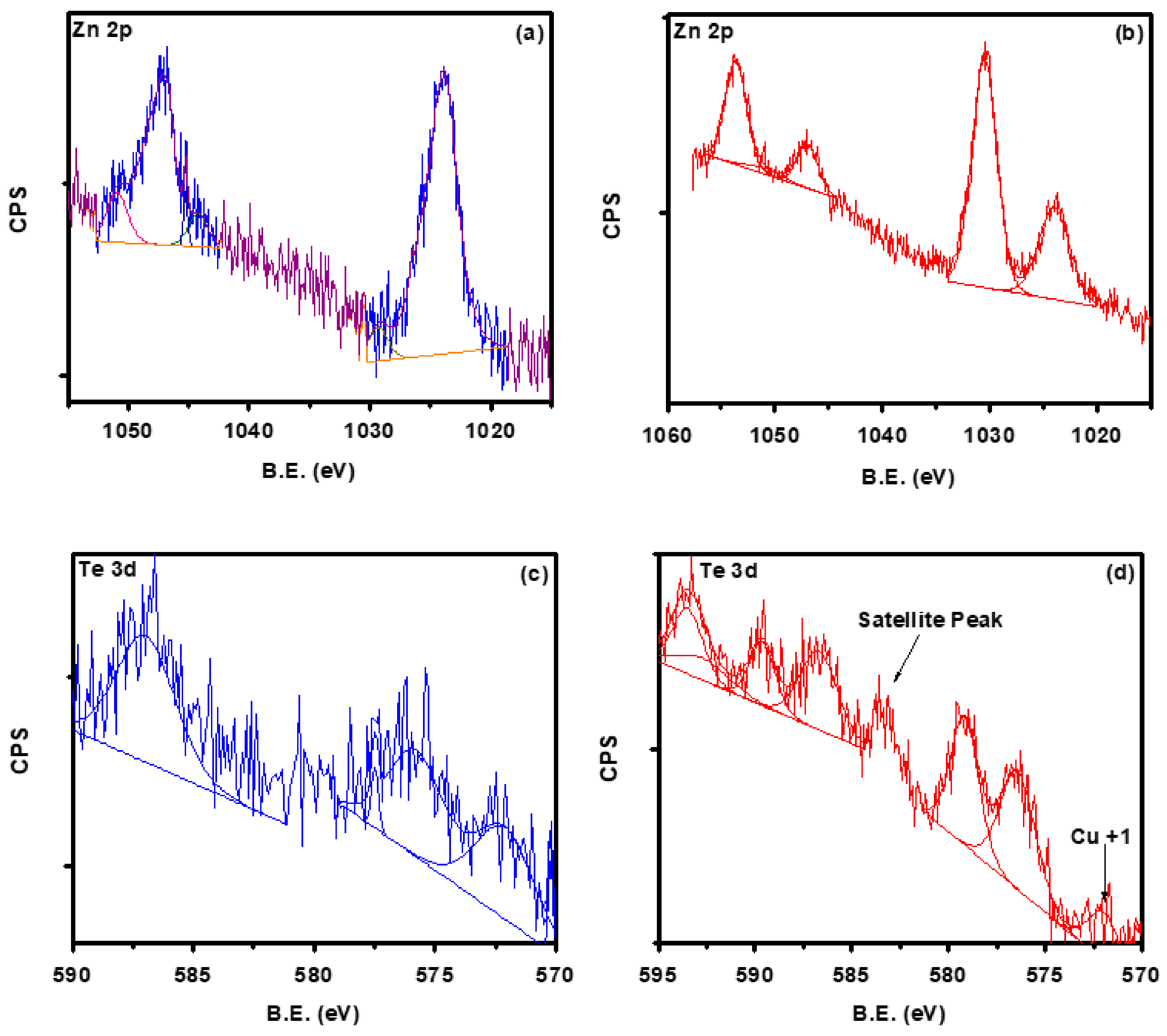 Materials 12 01359 g007