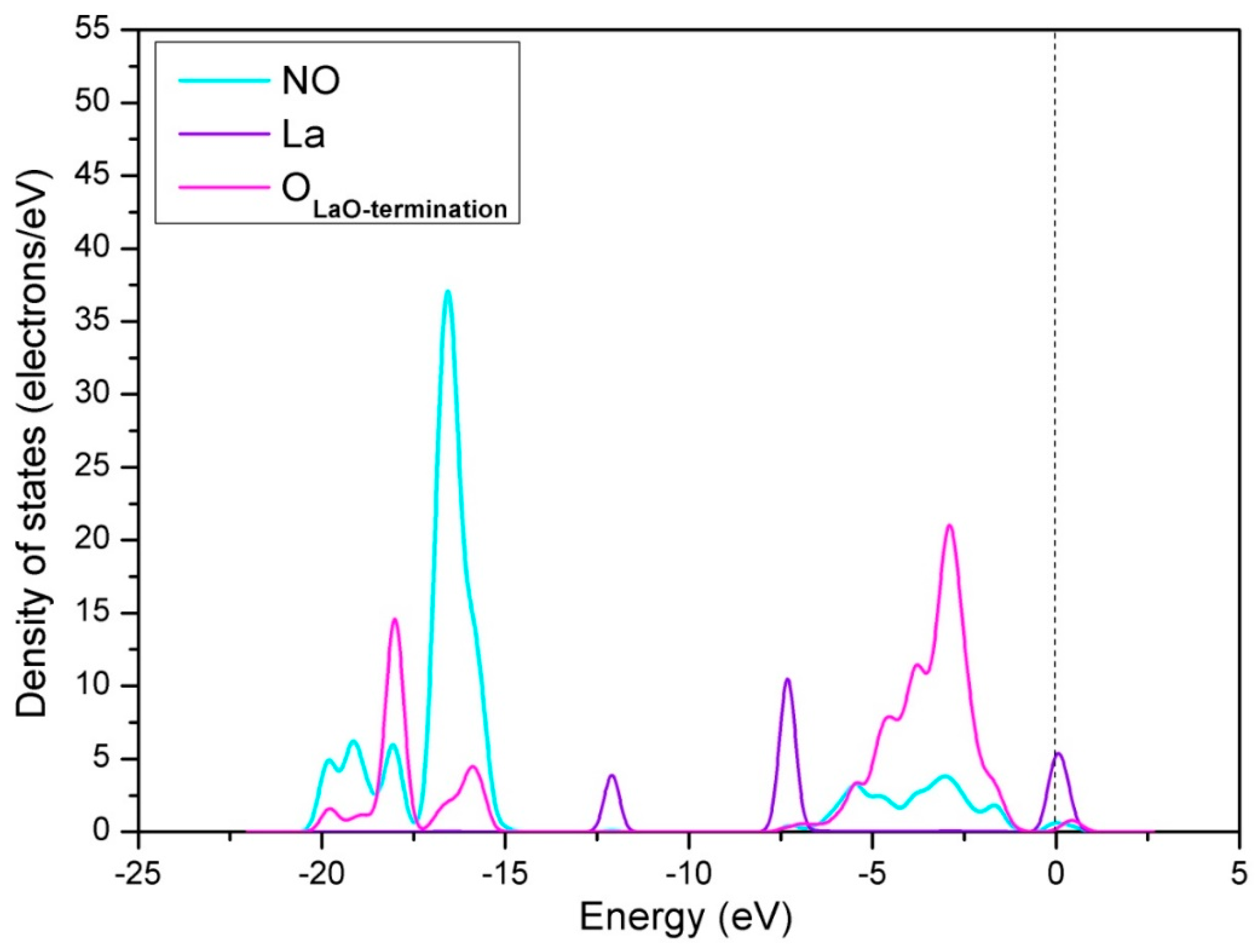 Materials 12 01379 g005