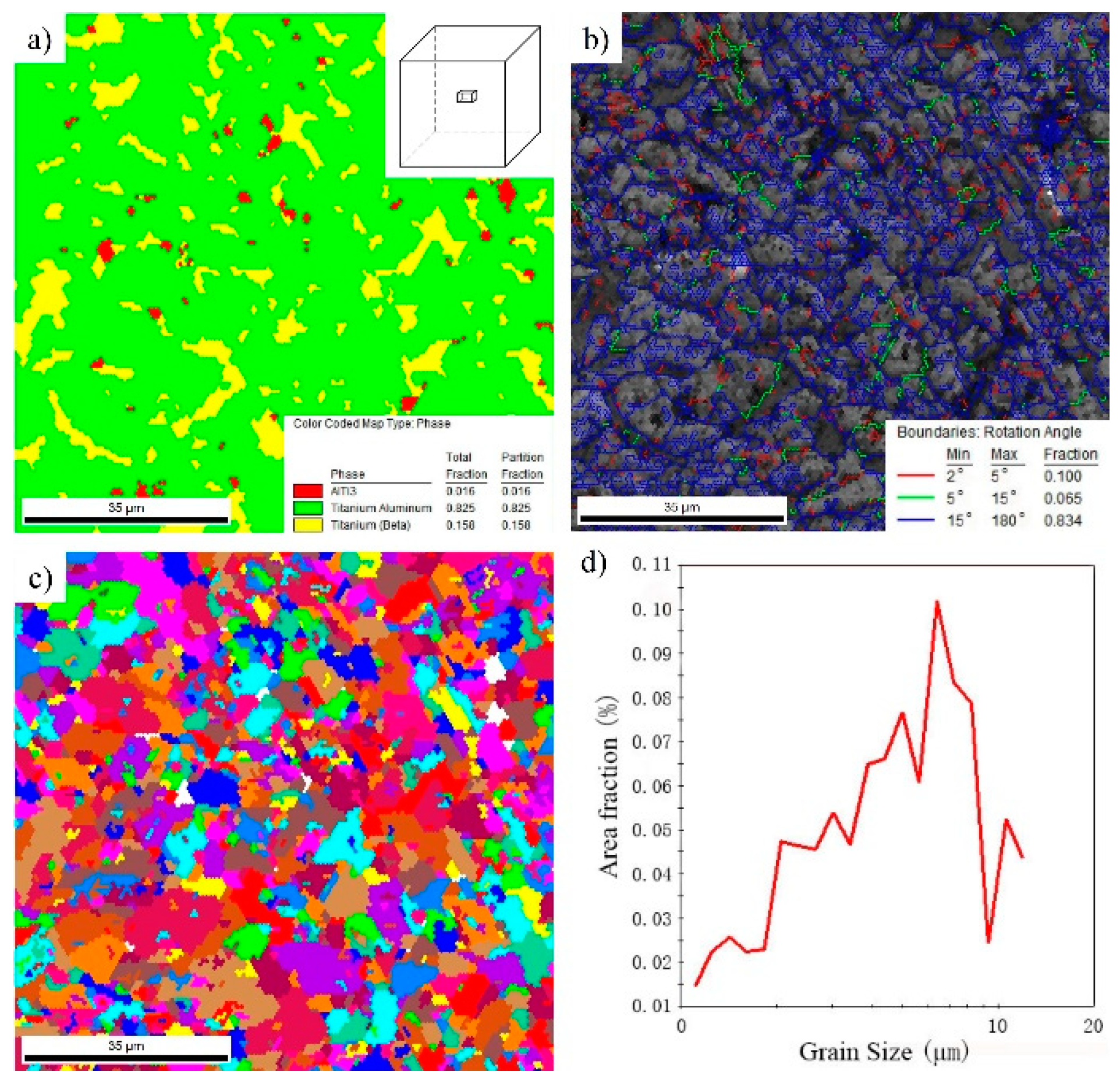 Materials 12 01381 g007