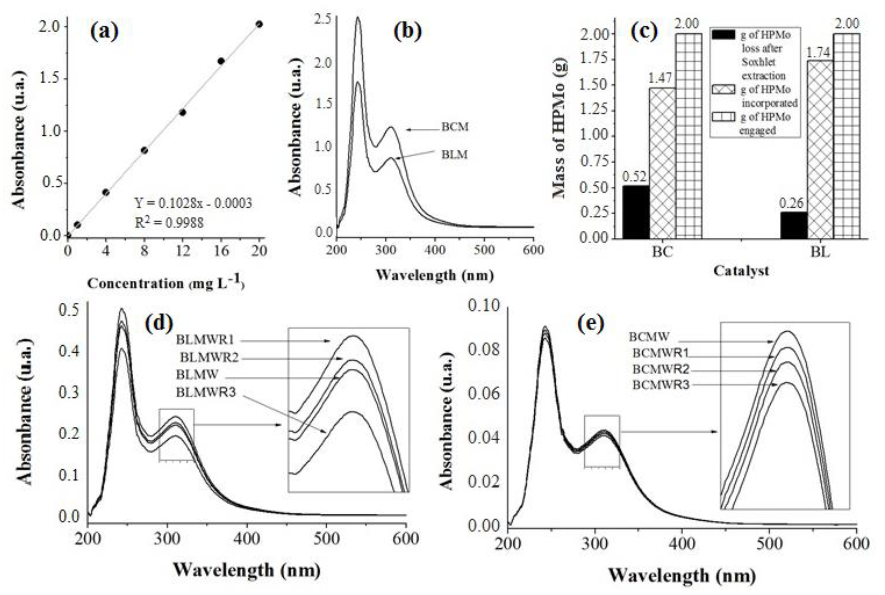 Materials 12 01431 g001