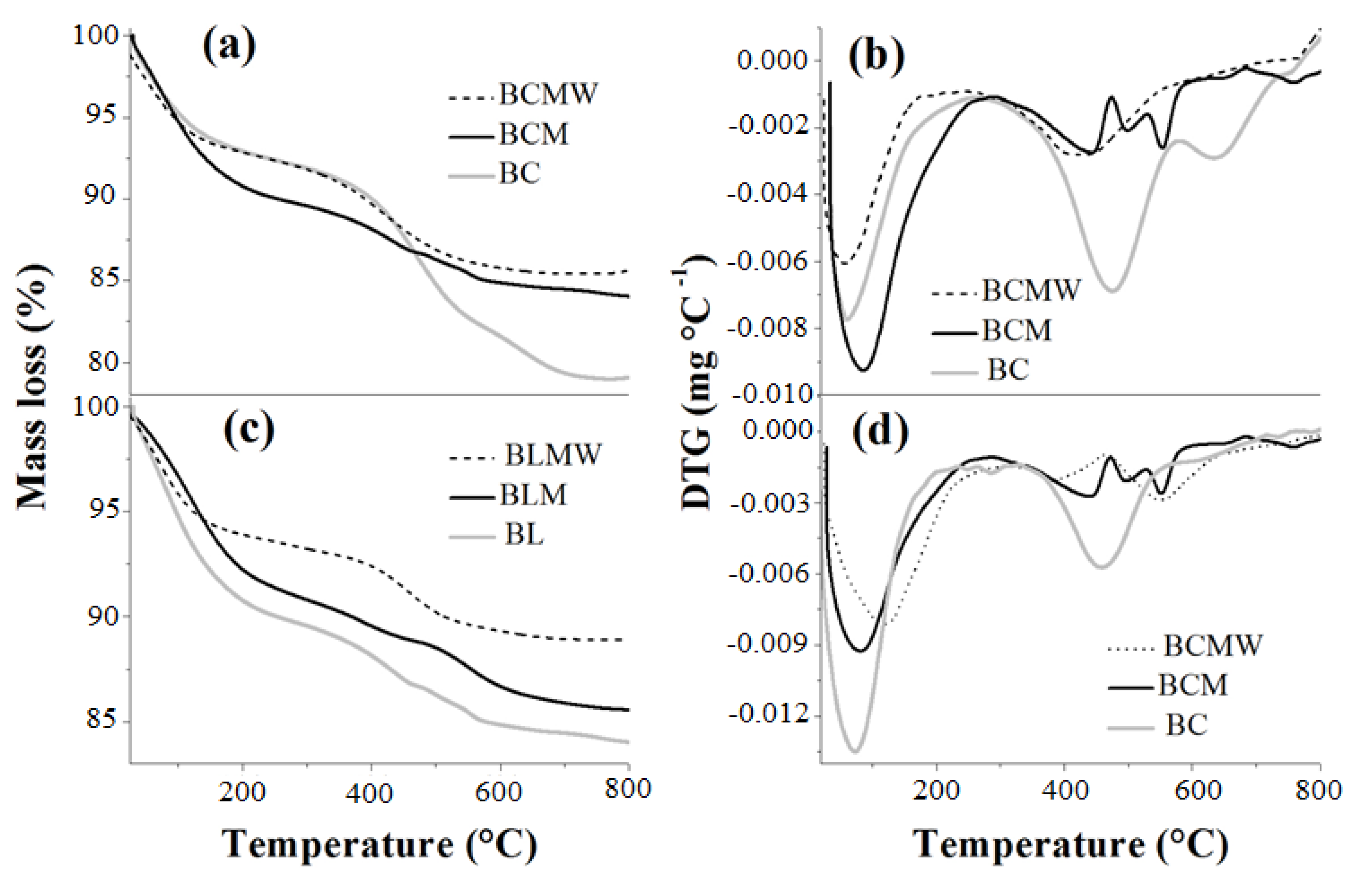 Materials 12 01431 g003