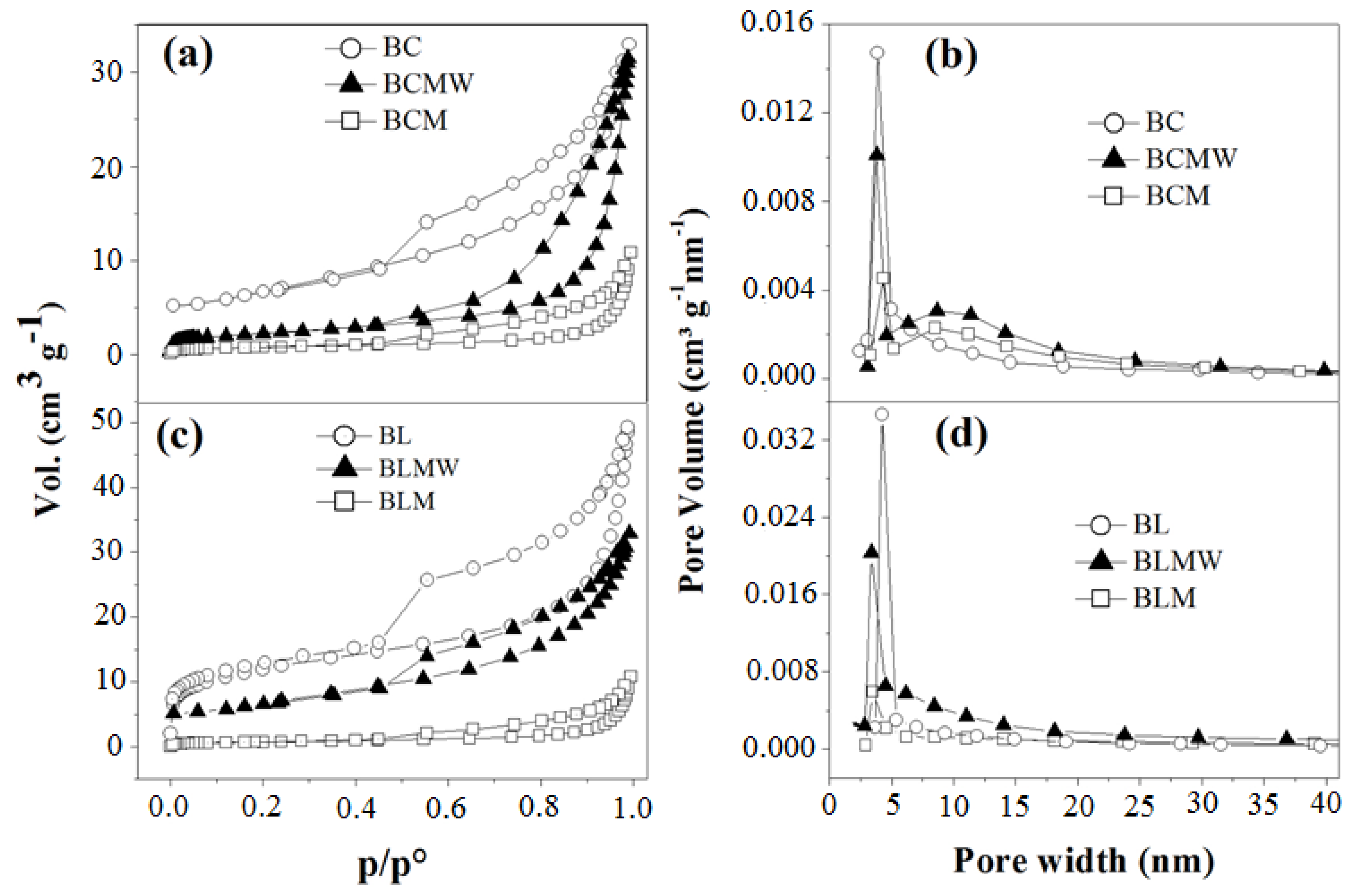Materials 12 01431 g004