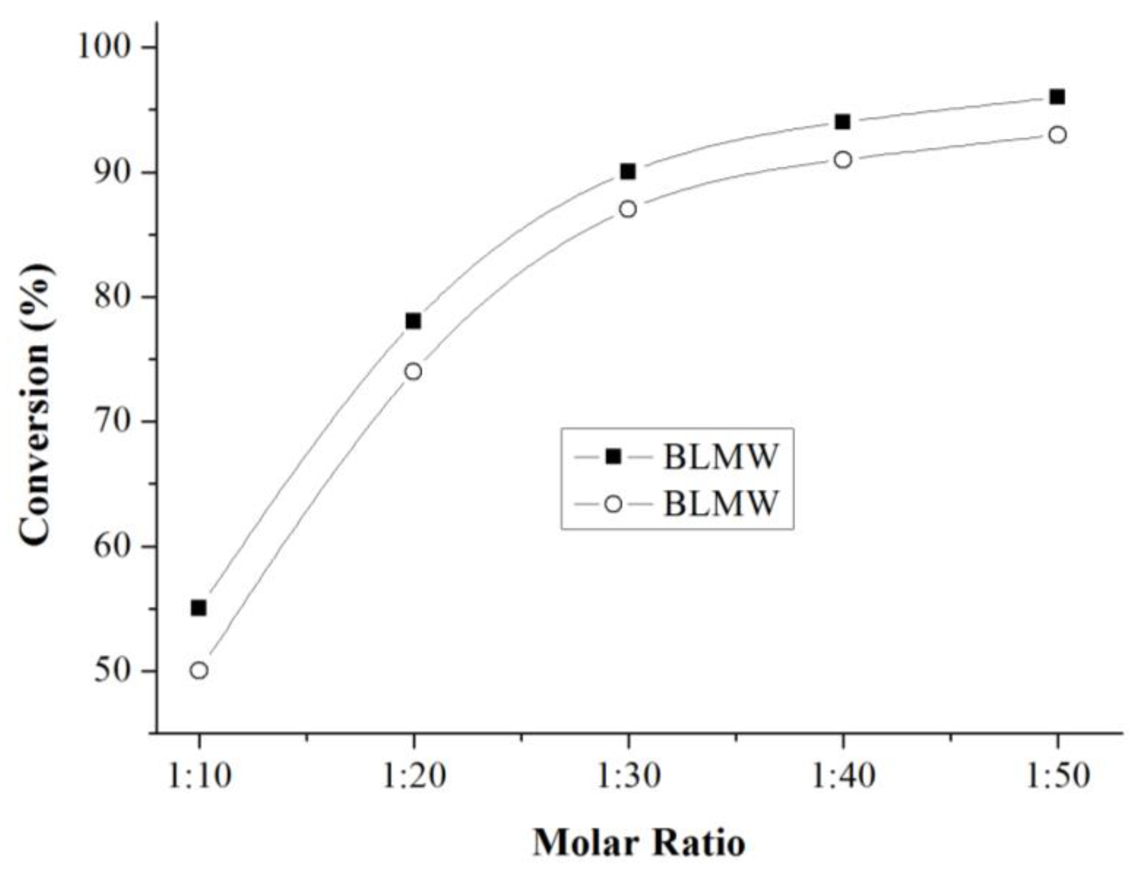 Materials 12 01431 g009