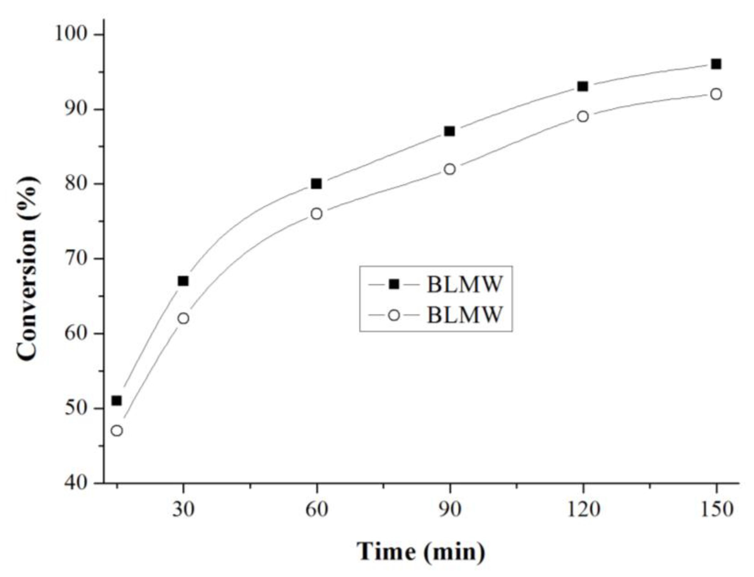 Materials 12 01431 g010