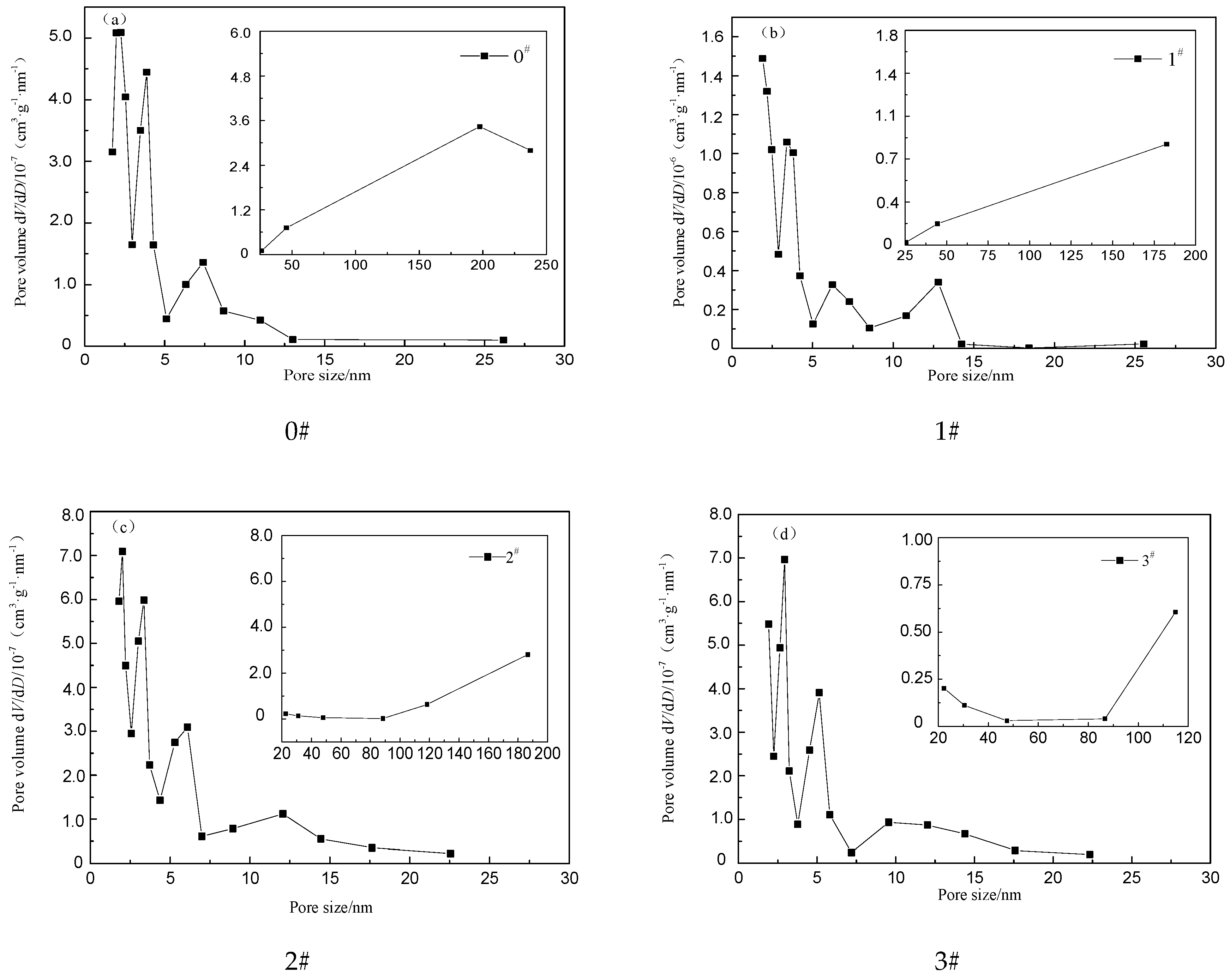 Materials 12 01434 g002
