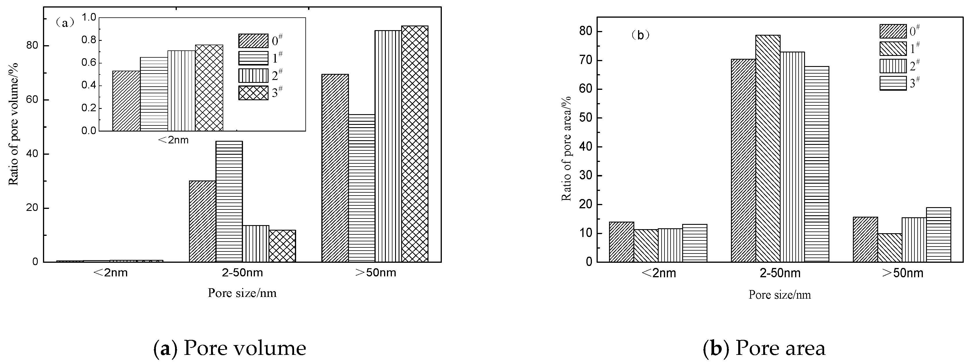 Materials 12 01434 g003