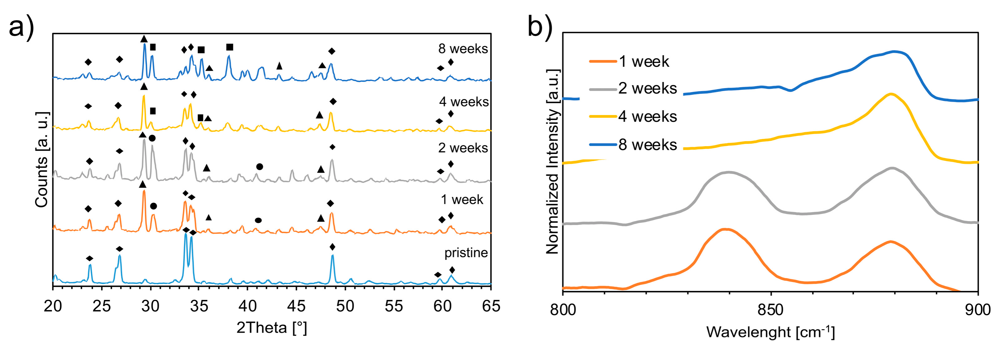 Materials 12 01485 g002