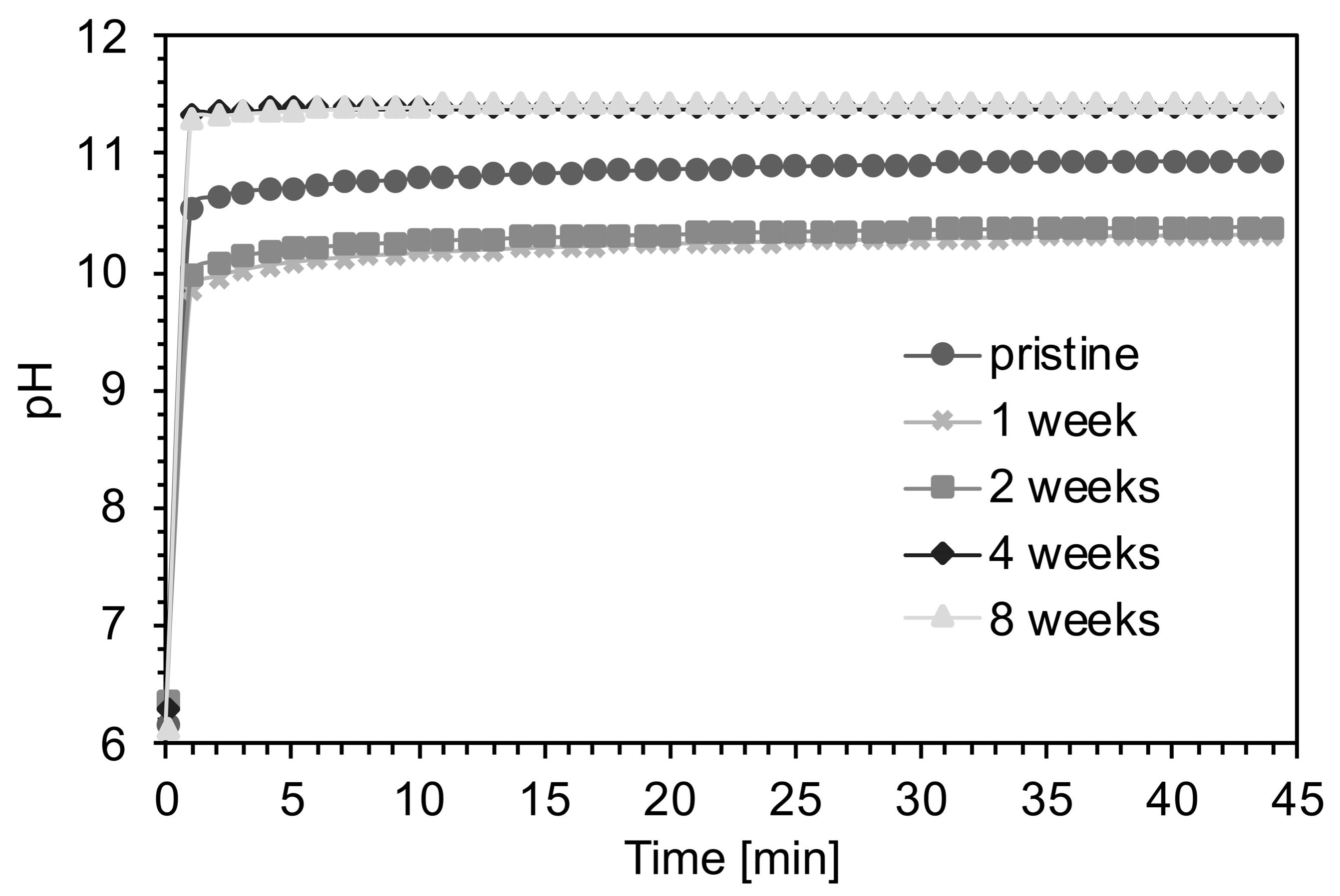 Materials 12 01485 g003