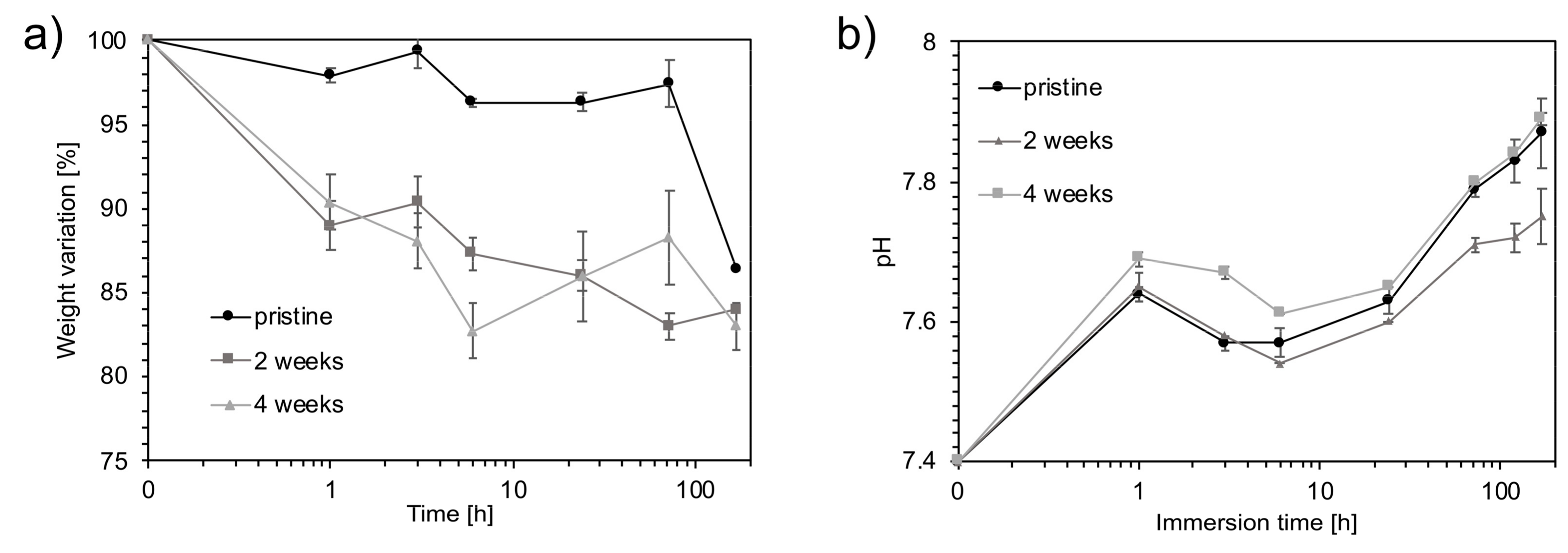 Materials 12 01485 g007