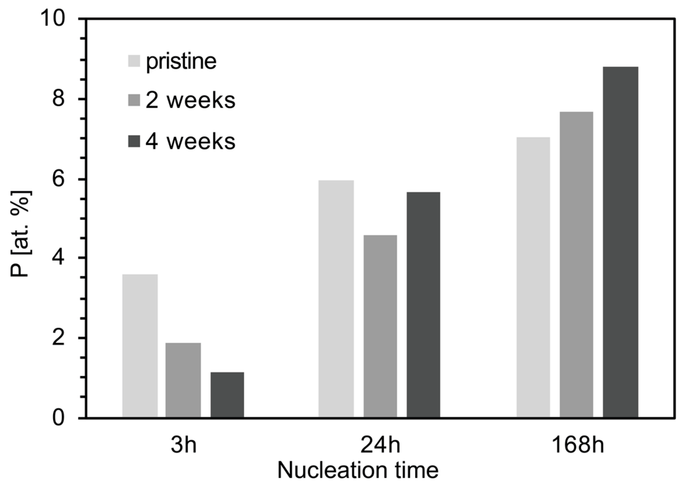 Materials 12 01485 g009