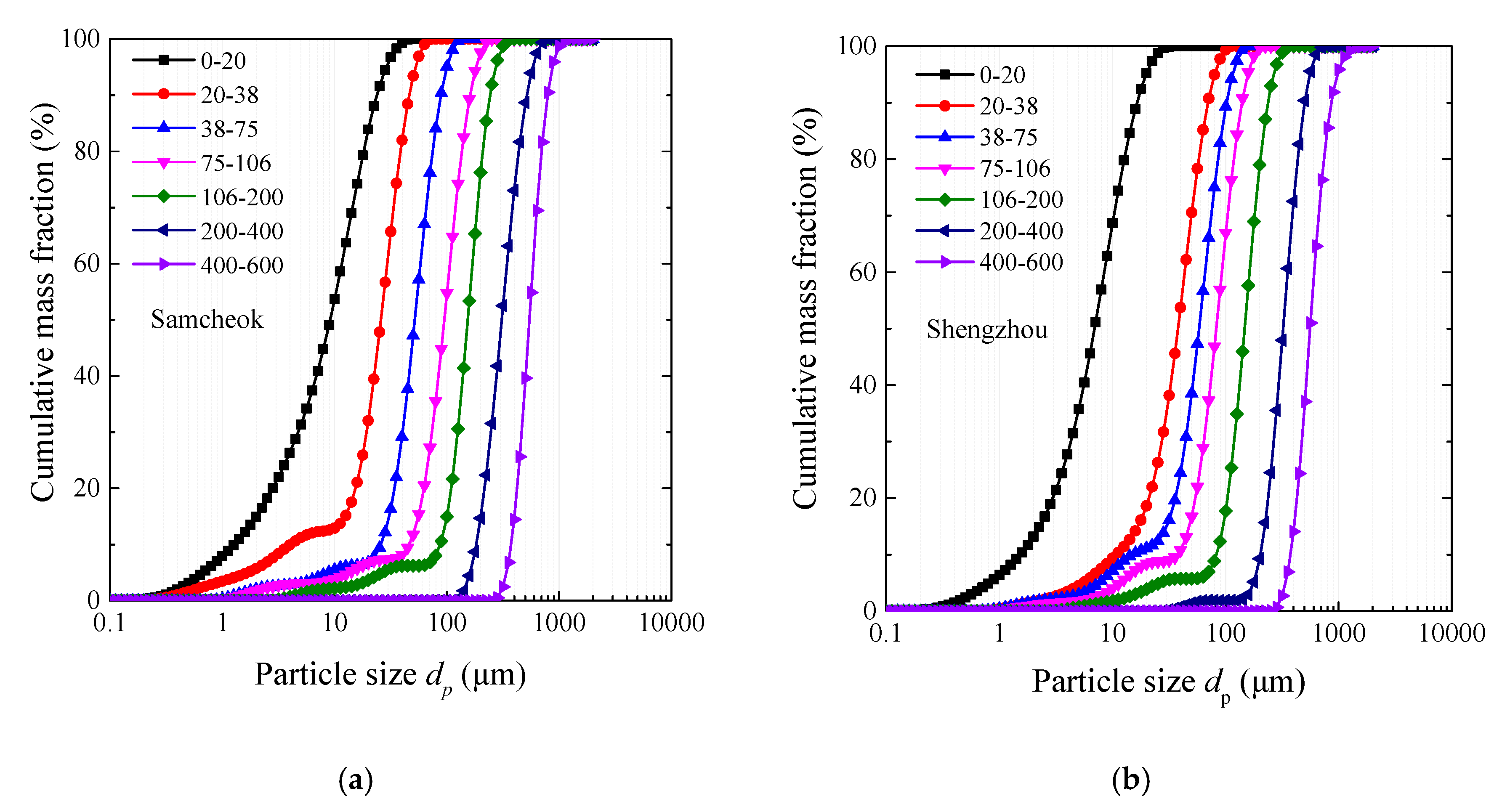 Materials 12 01496 g002