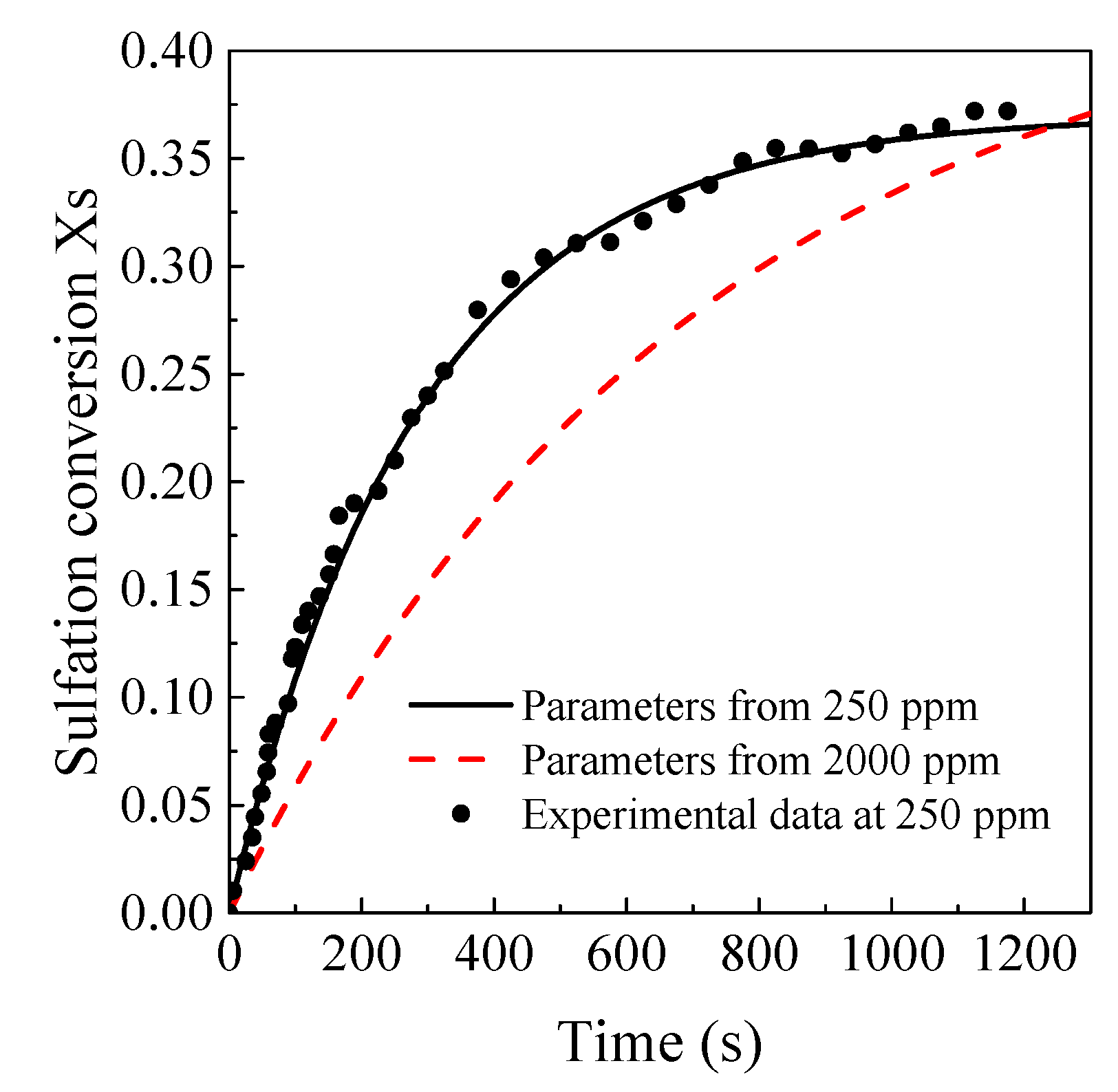 Materials 12 01496 g012