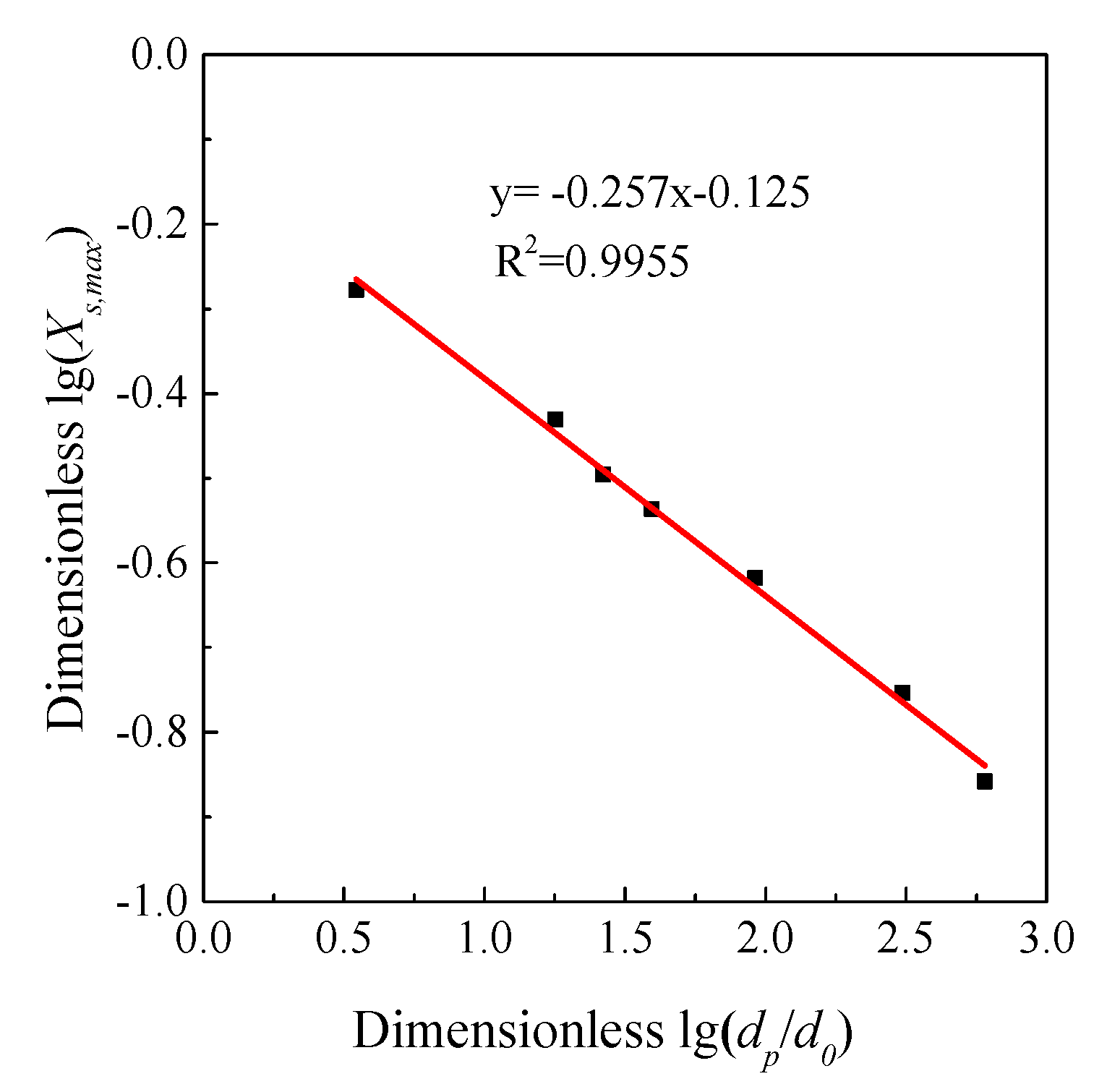 Materials 12 01496 g014