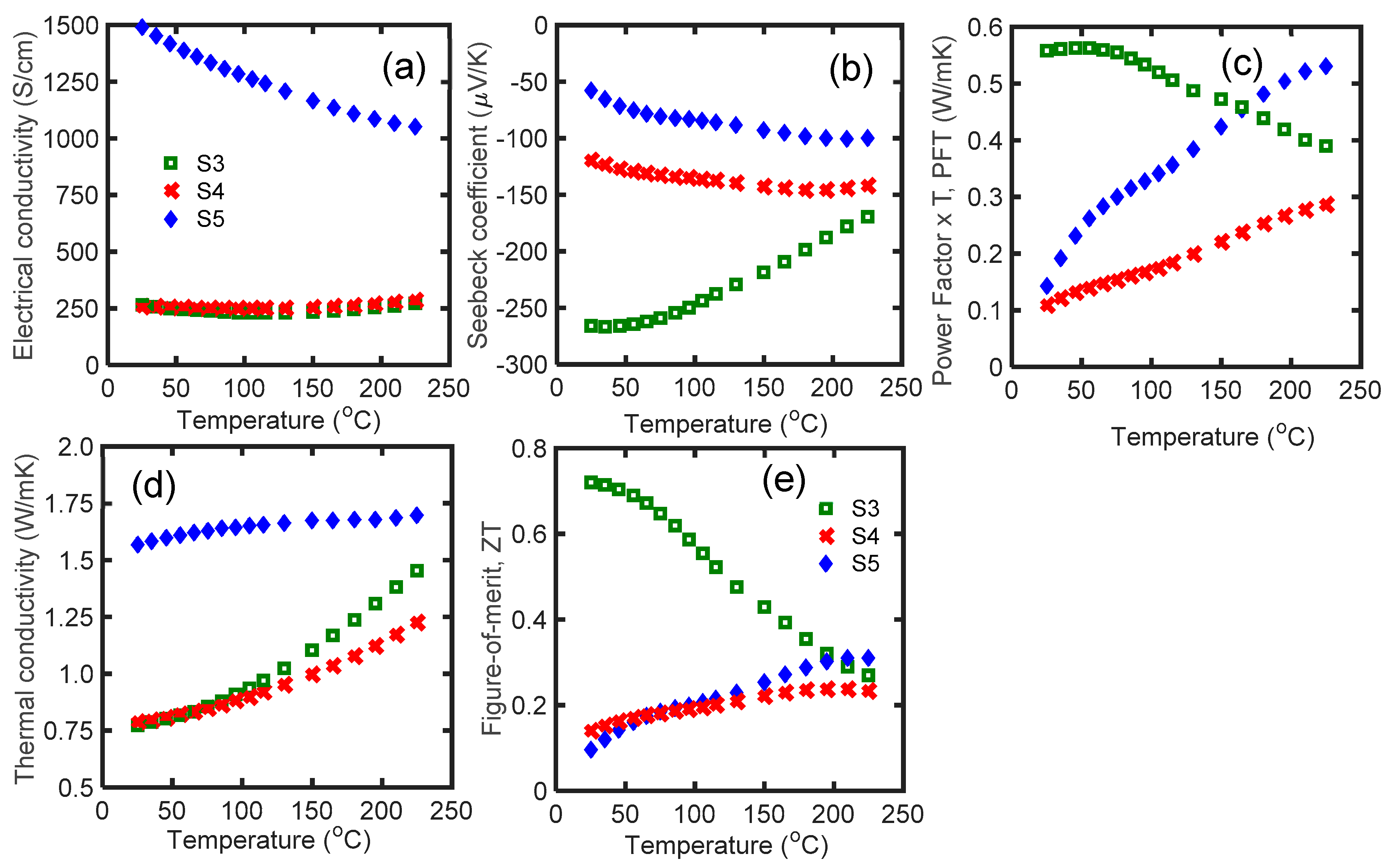 Materials 12 01529 g003