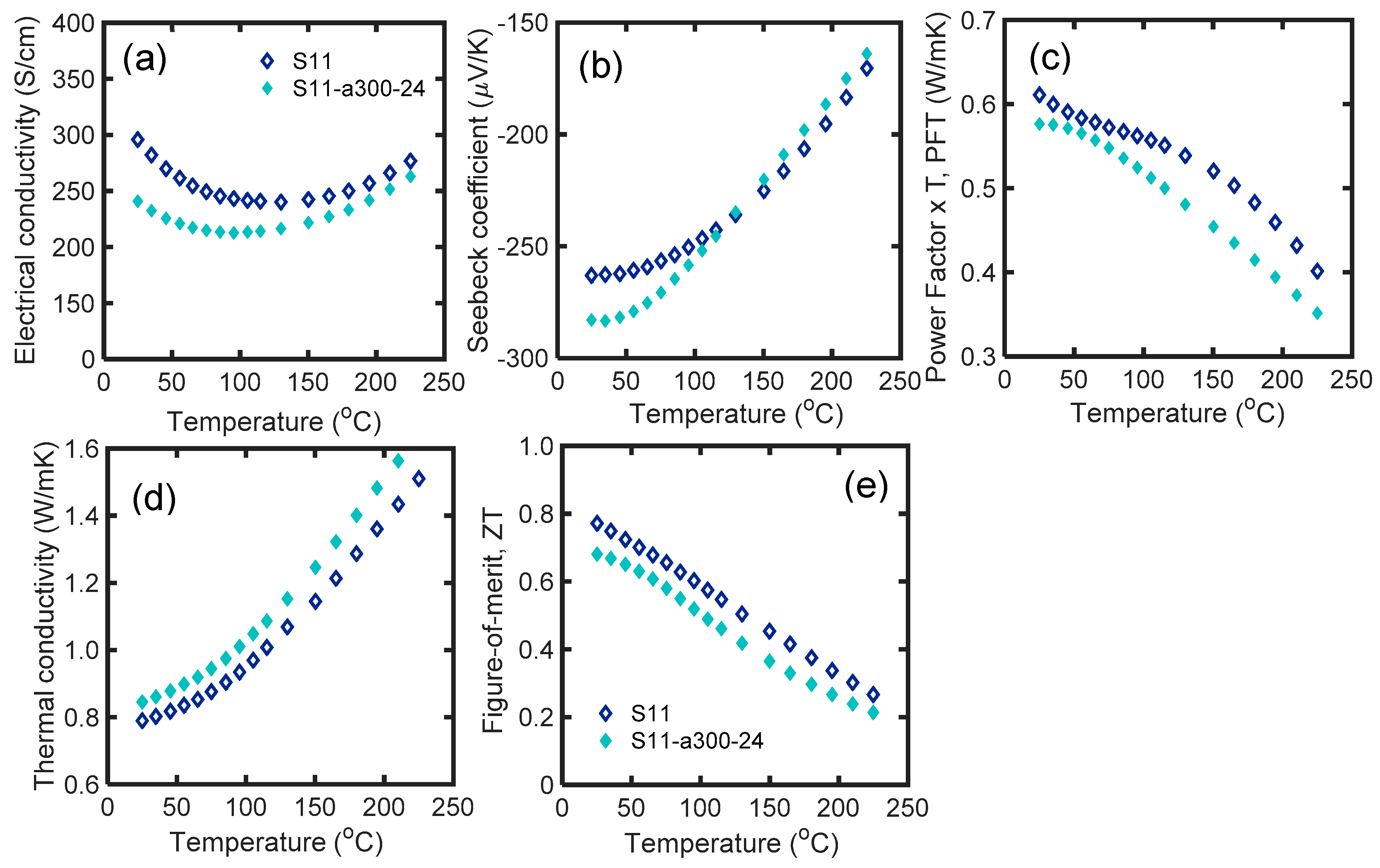 Materials 12 01529 g007