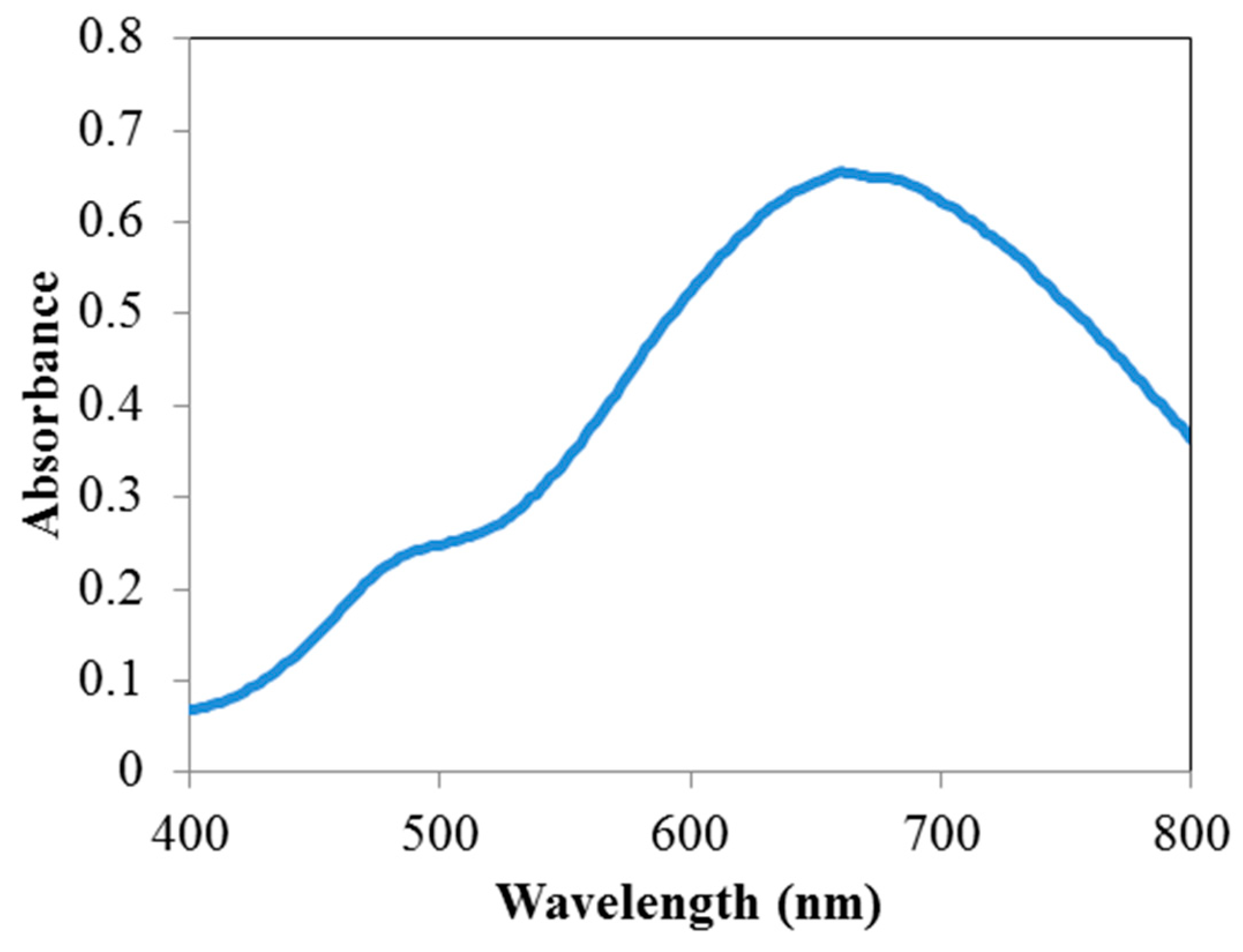 Materials 12 01533 g001
