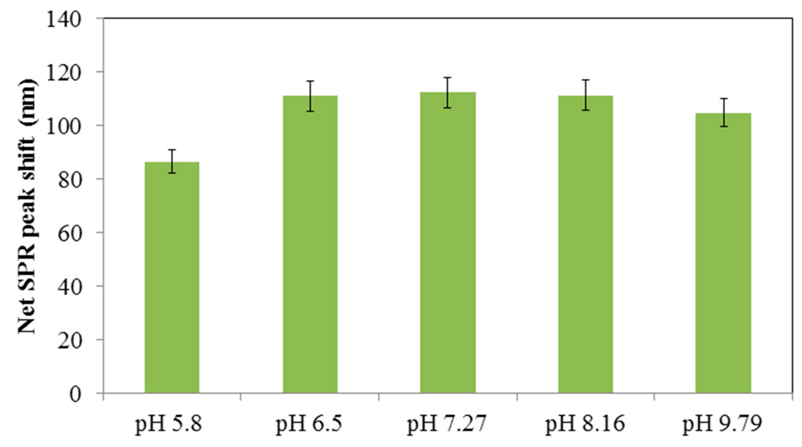 Materials 12 01533 g007