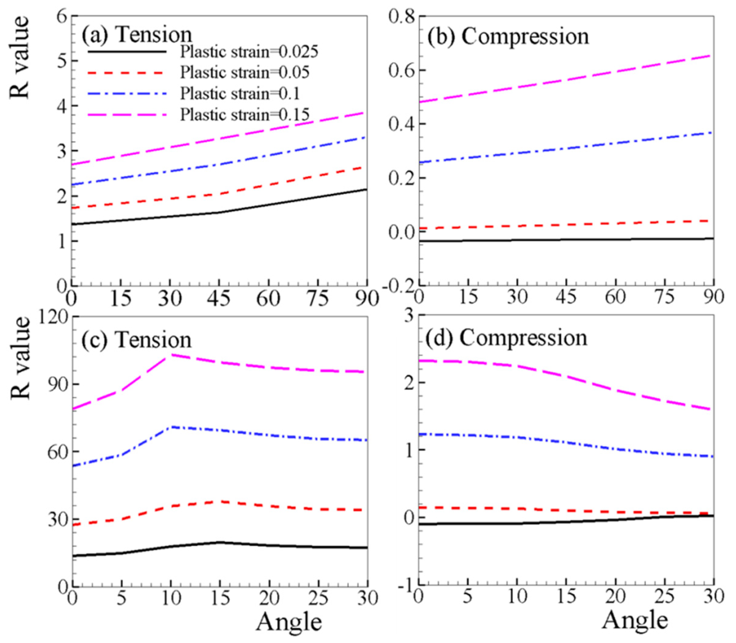 Materials 12 01590 g012