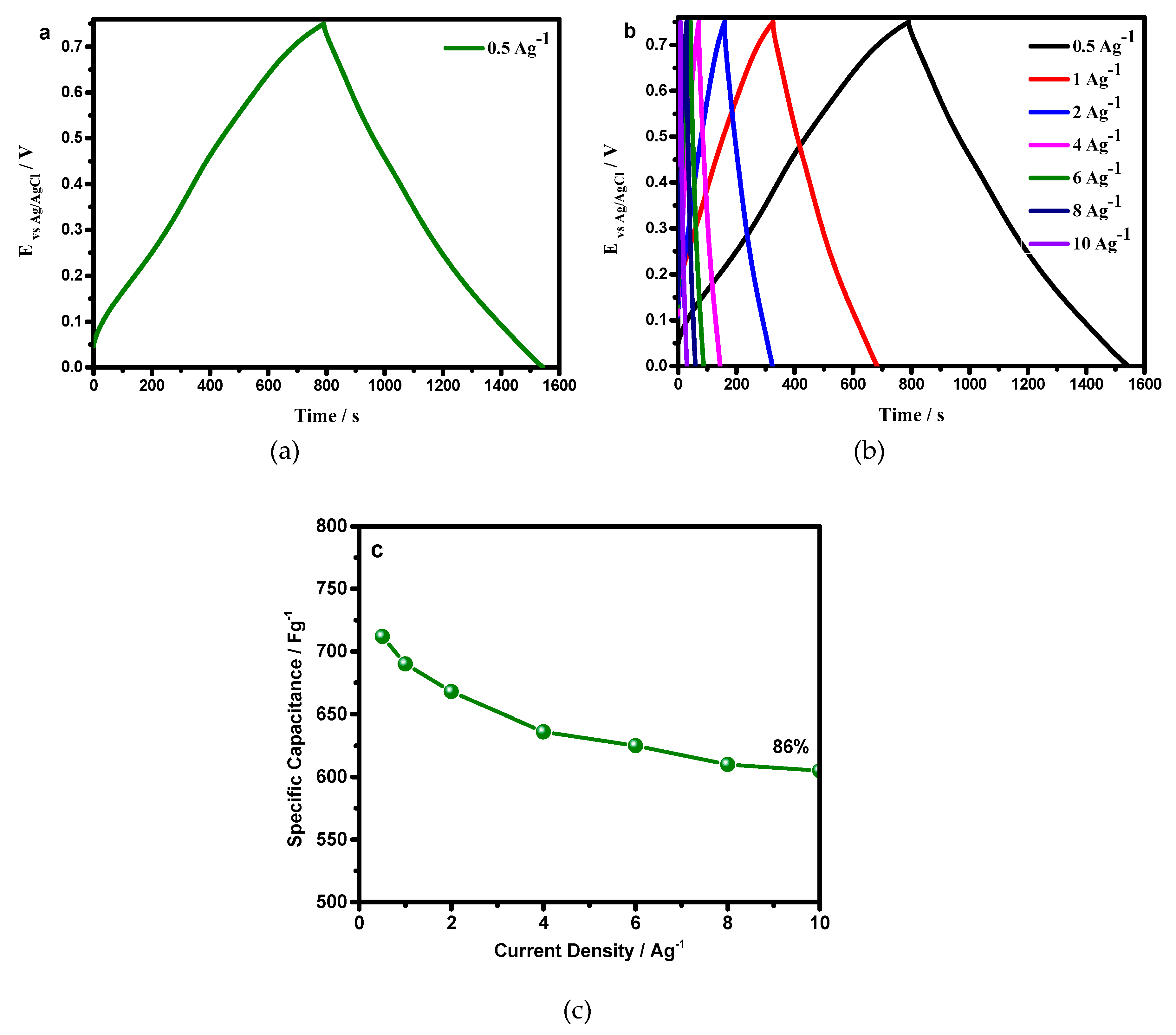 Materials 12 01626 g006