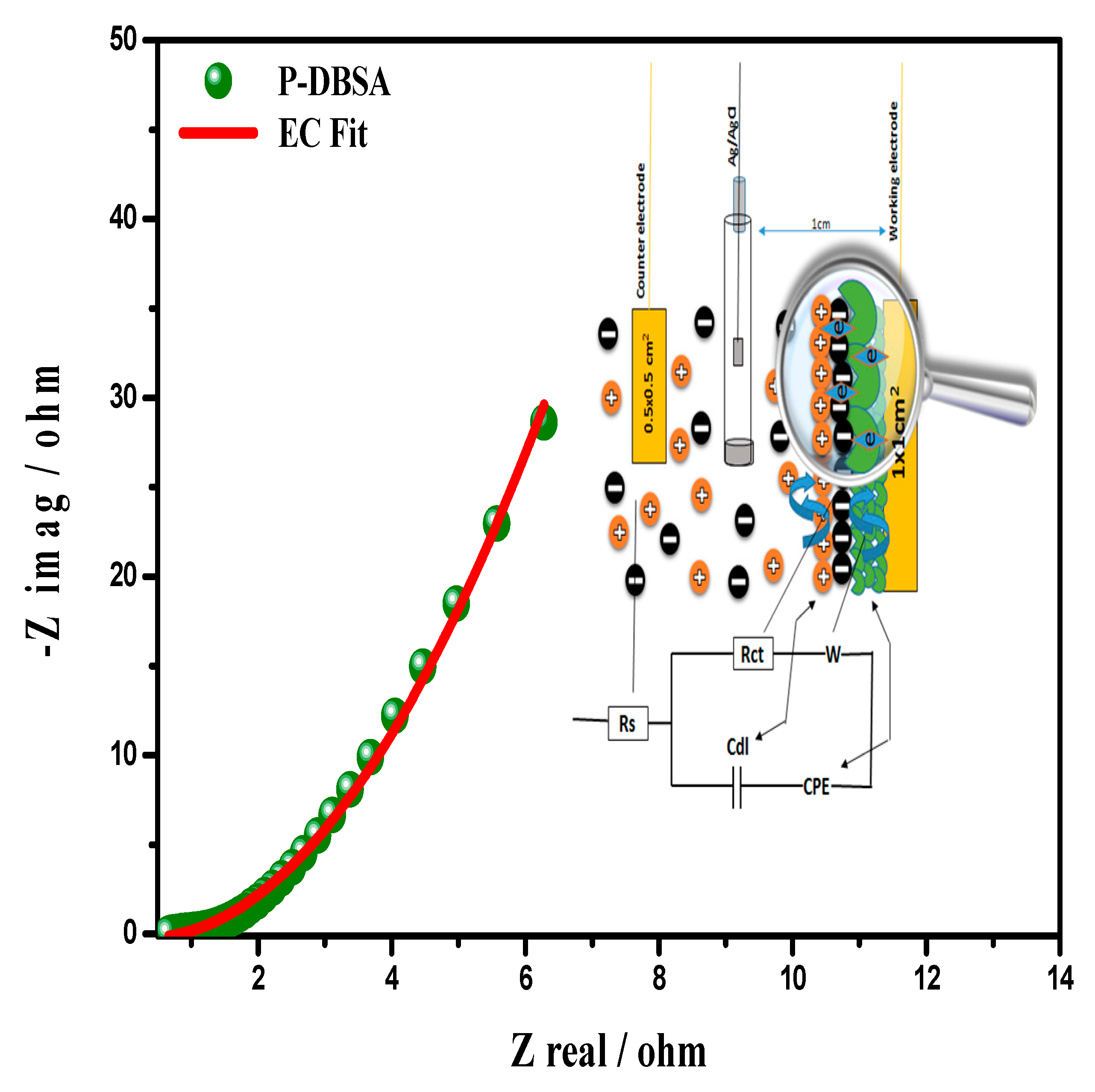 Materials 12 01626 g007